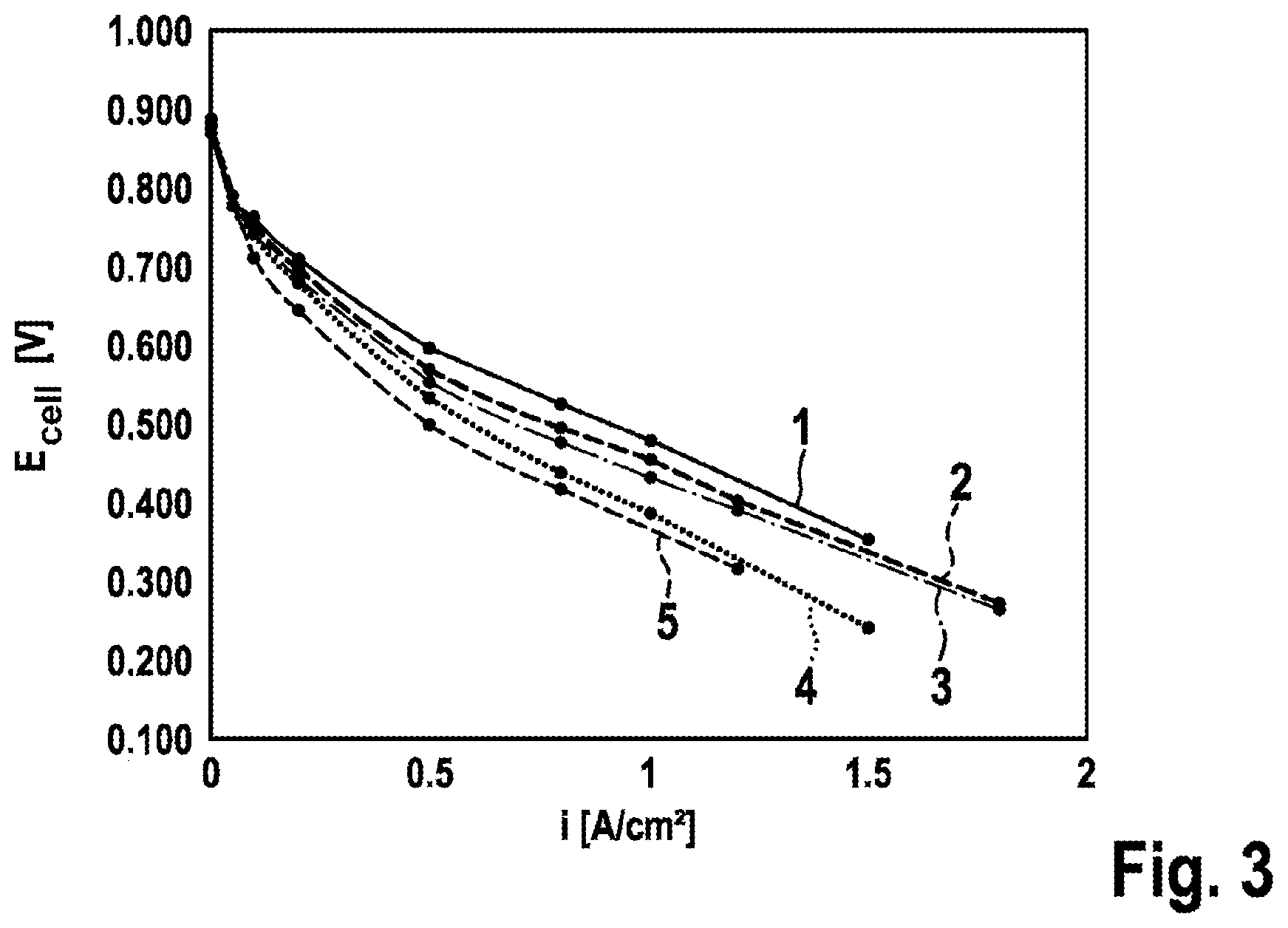 Patent US12586795 Figure 2 – Method for producing a catalyst material for an electrode of an electrochemical cell