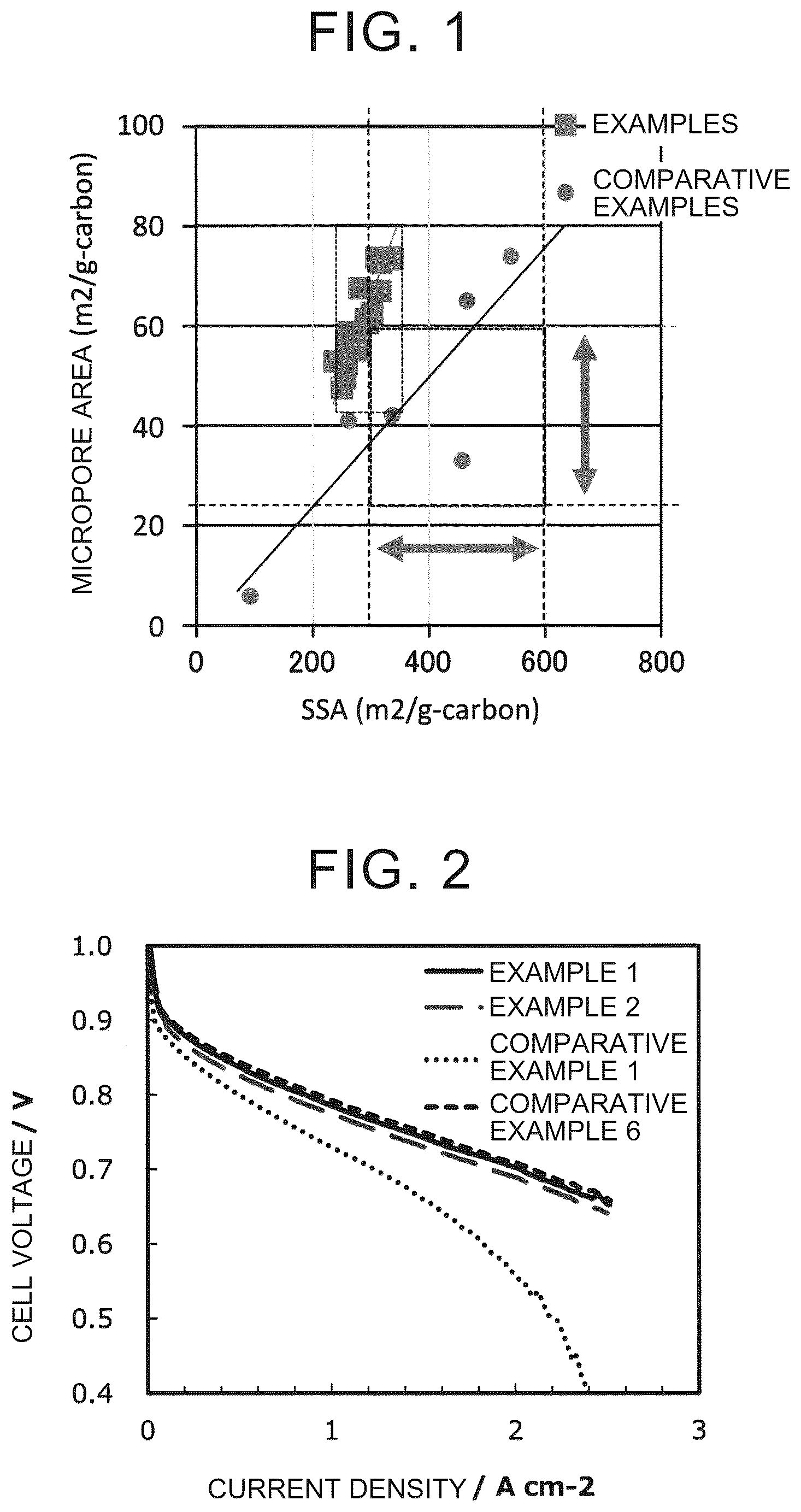 Patent US12586796 Figure 1 – Catalyst for fuel cell