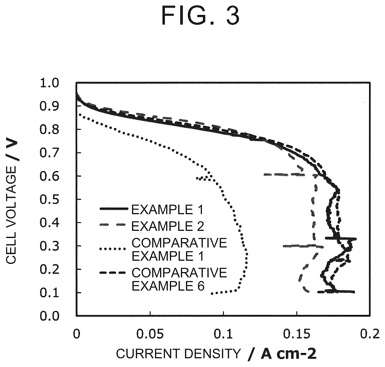 Patent US12586796 Figure 2 – Catalyst for fuel cell
