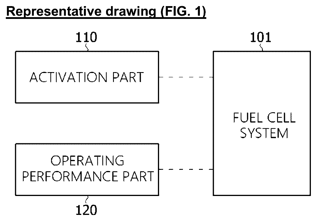 Patent US12586799 Figure 1 – Apparatus for providing operation logic of fuel cell system