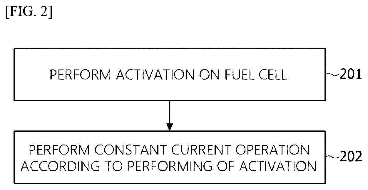 Patent US12586799 Figure 2 – Apparatus for providing operation logic of fuel cell system