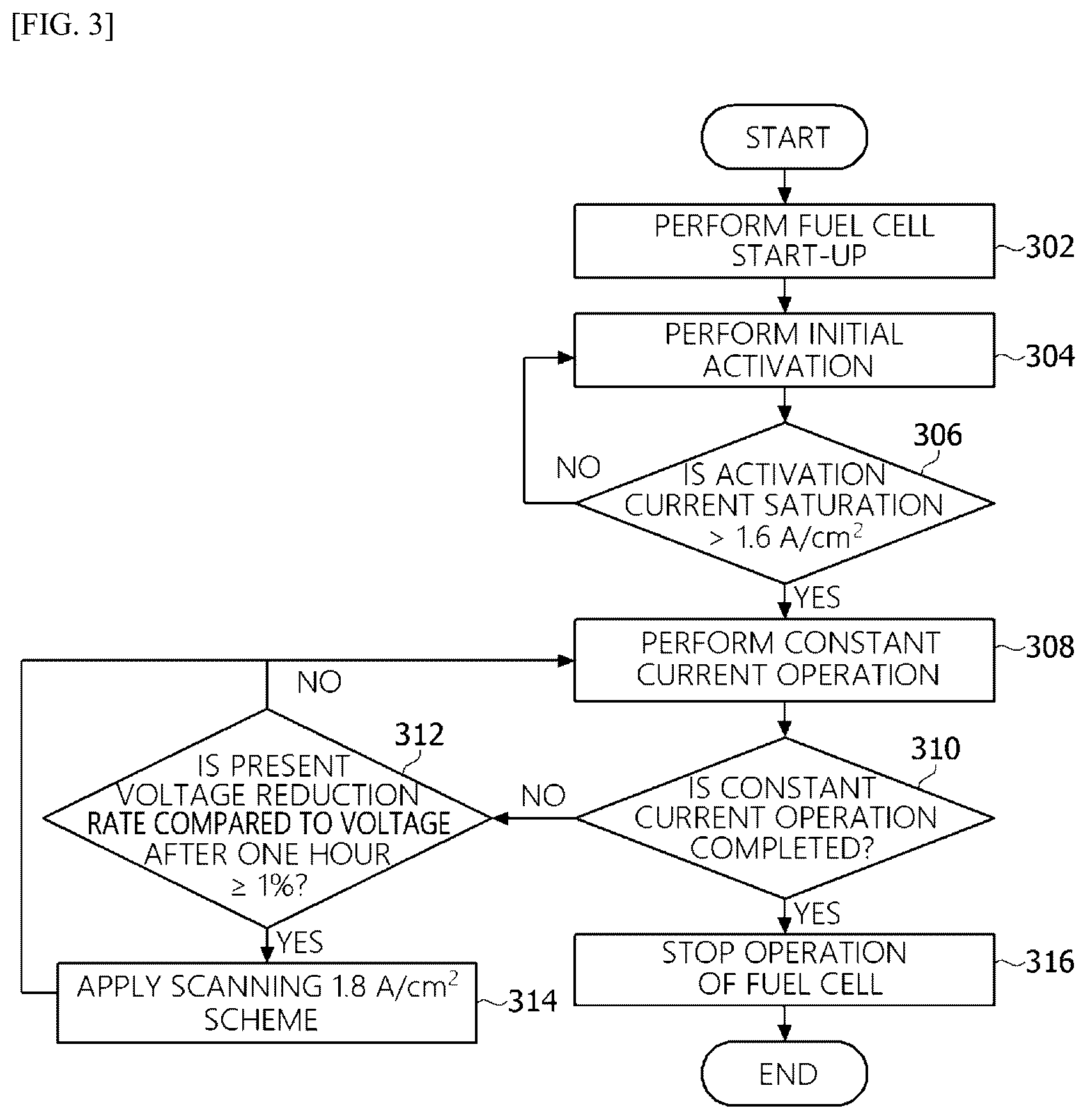 Patent US12586799 Figure 3 – Apparatus for providing operation logic of fuel cell system