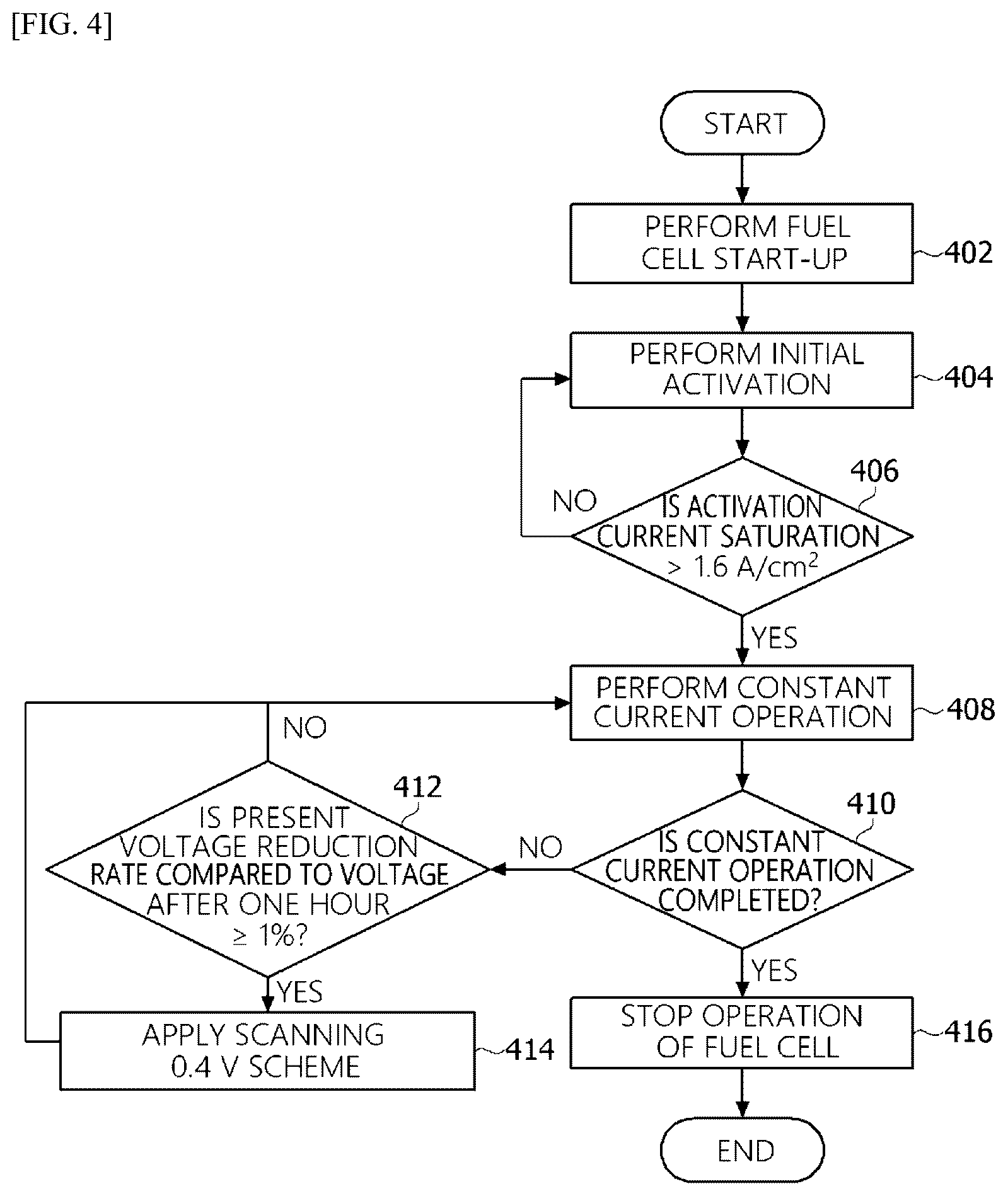 Patent US12586799 Figure 4 – Apparatus for providing operation logic of fuel cell system