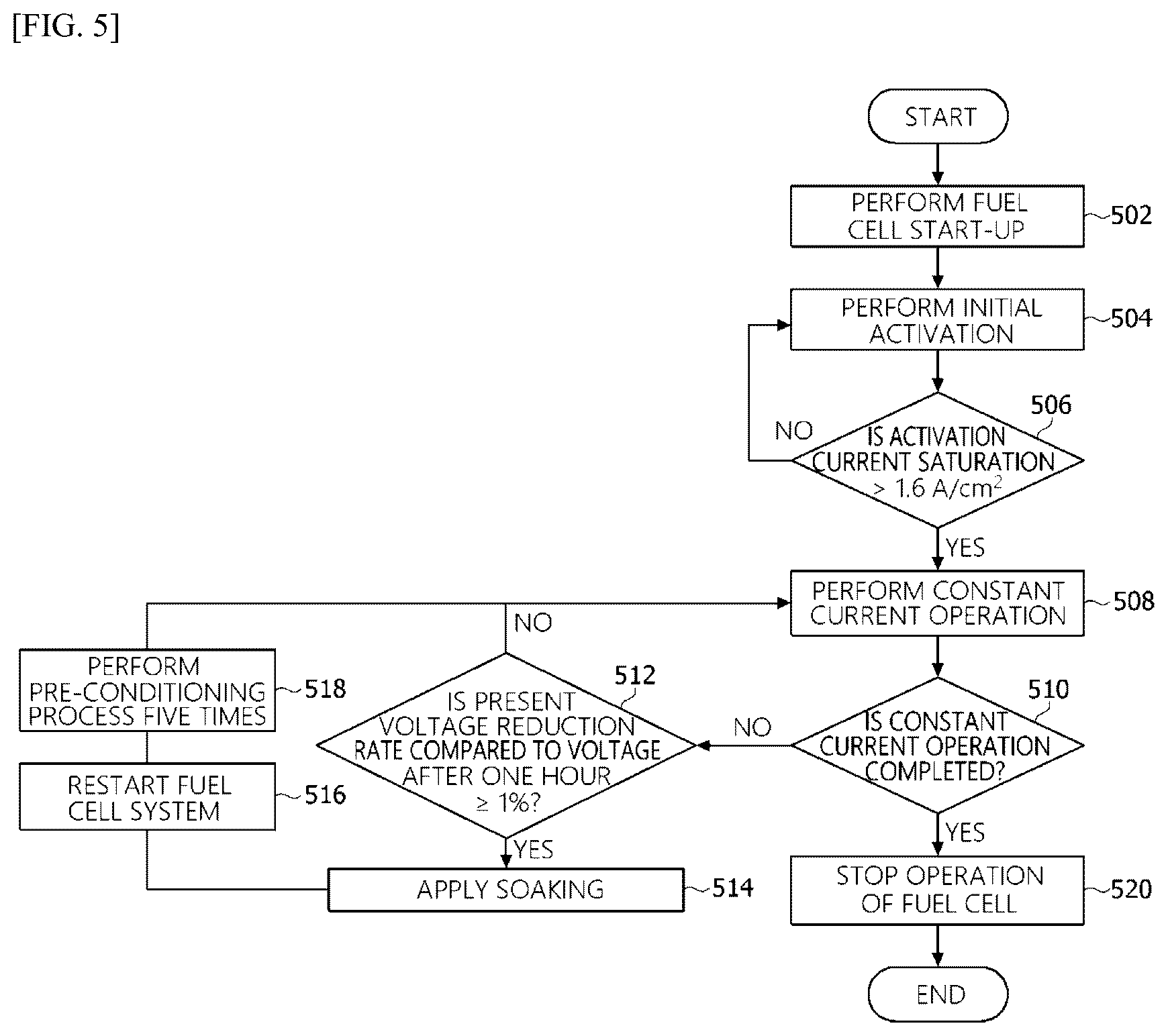 Patent US12586799 Figure 5 – Apparatus for providing operation logic of fuel cell system