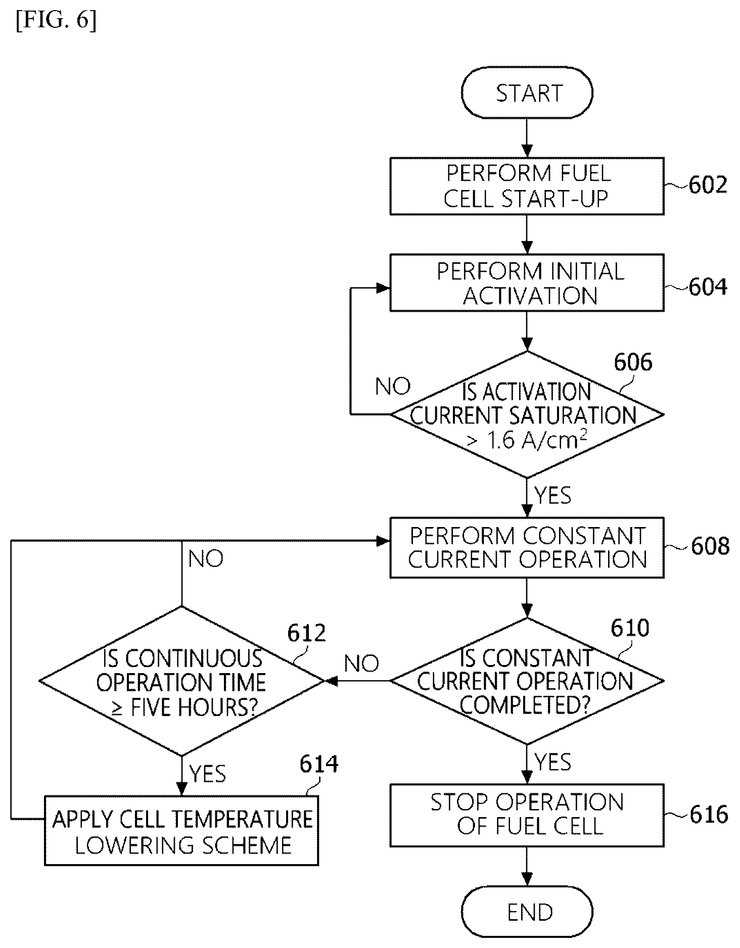 Patent US12586799 Figure 6 – Apparatus for providing operation logic of fuel cell system