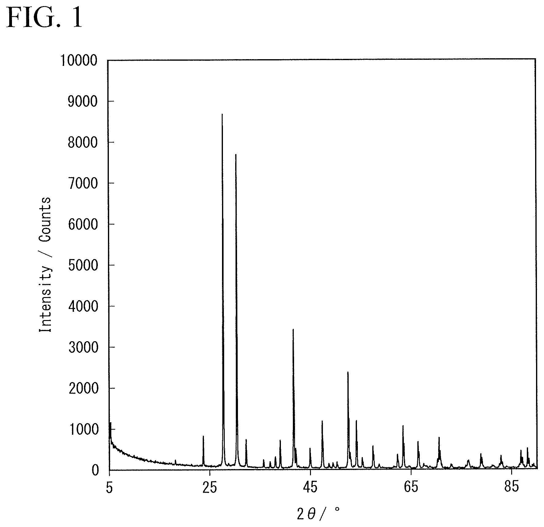 Patent US12586804 Figure 1 – Solid electrolyte, electrolyte layer and battery