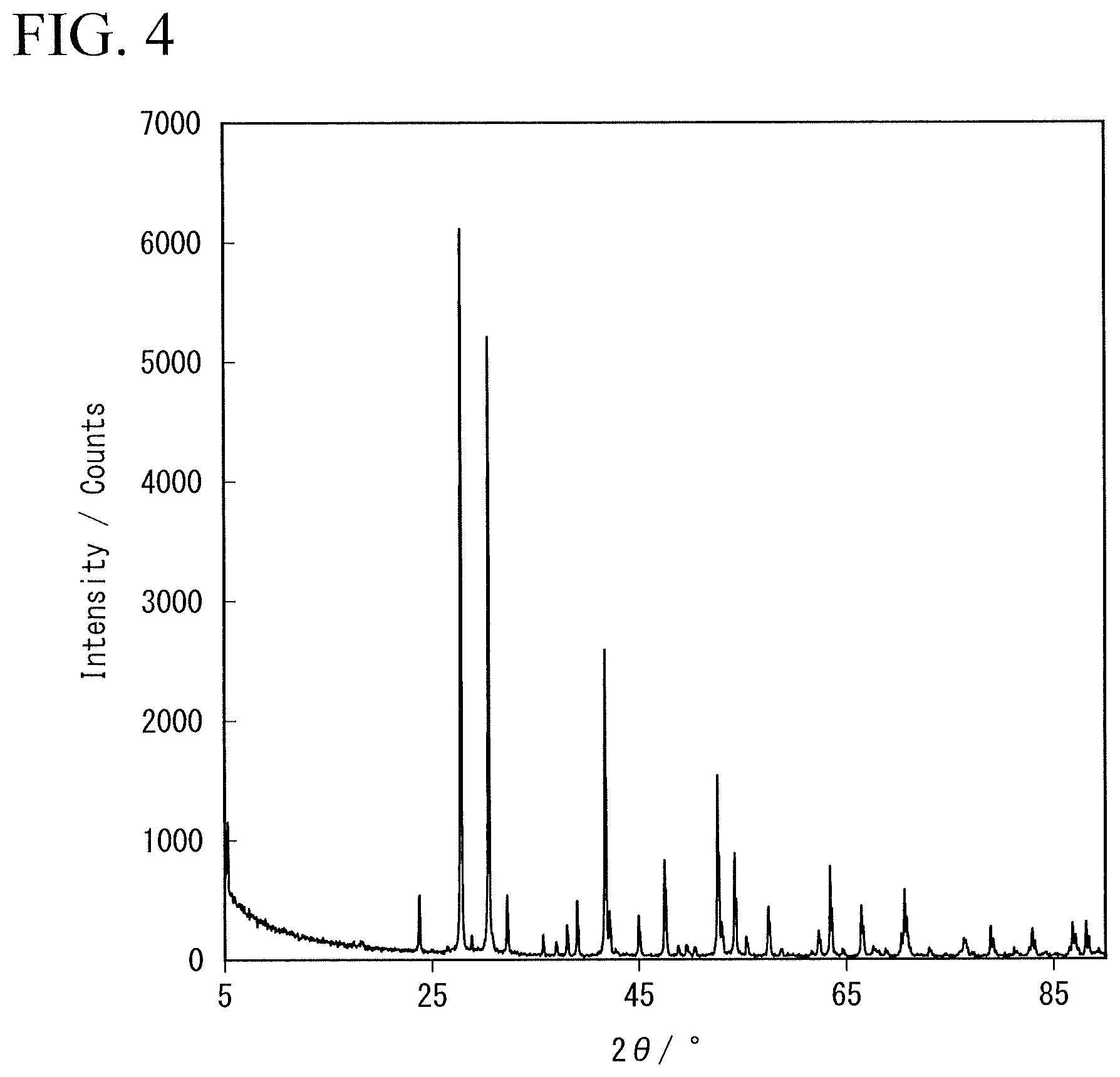 Patent US12586804 Figure 4 – Solid electrolyte, electrolyte layer and battery