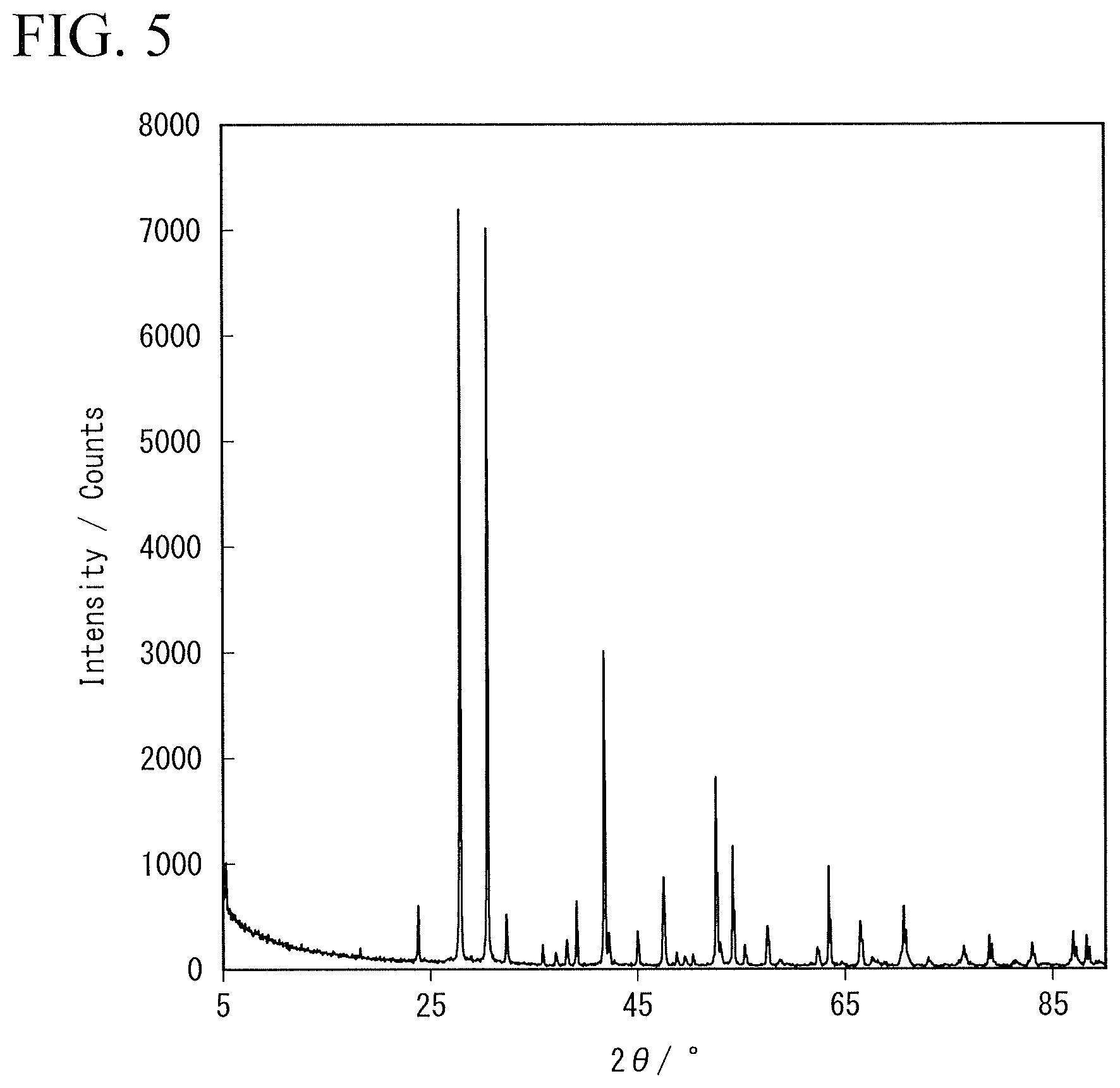Patent US12586804 Figure 5 – Solid electrolyte, electrolyte layer and battery
