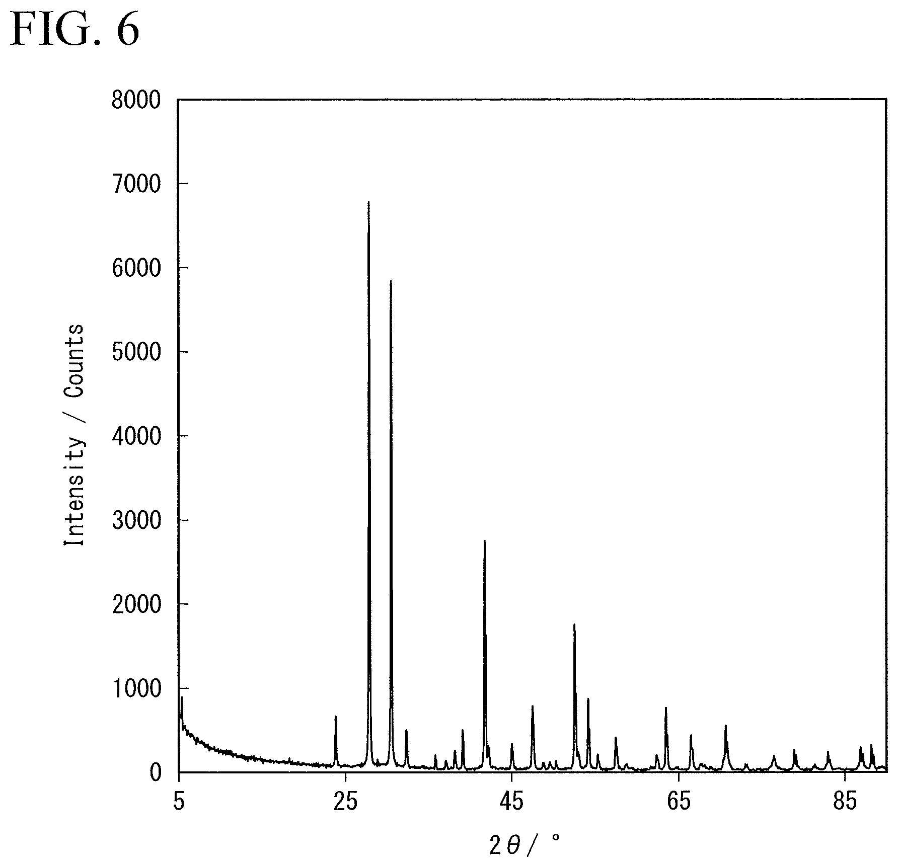 Patent US12586804 Figure 6 – Solid electrolyte, electrolyte layer and battery