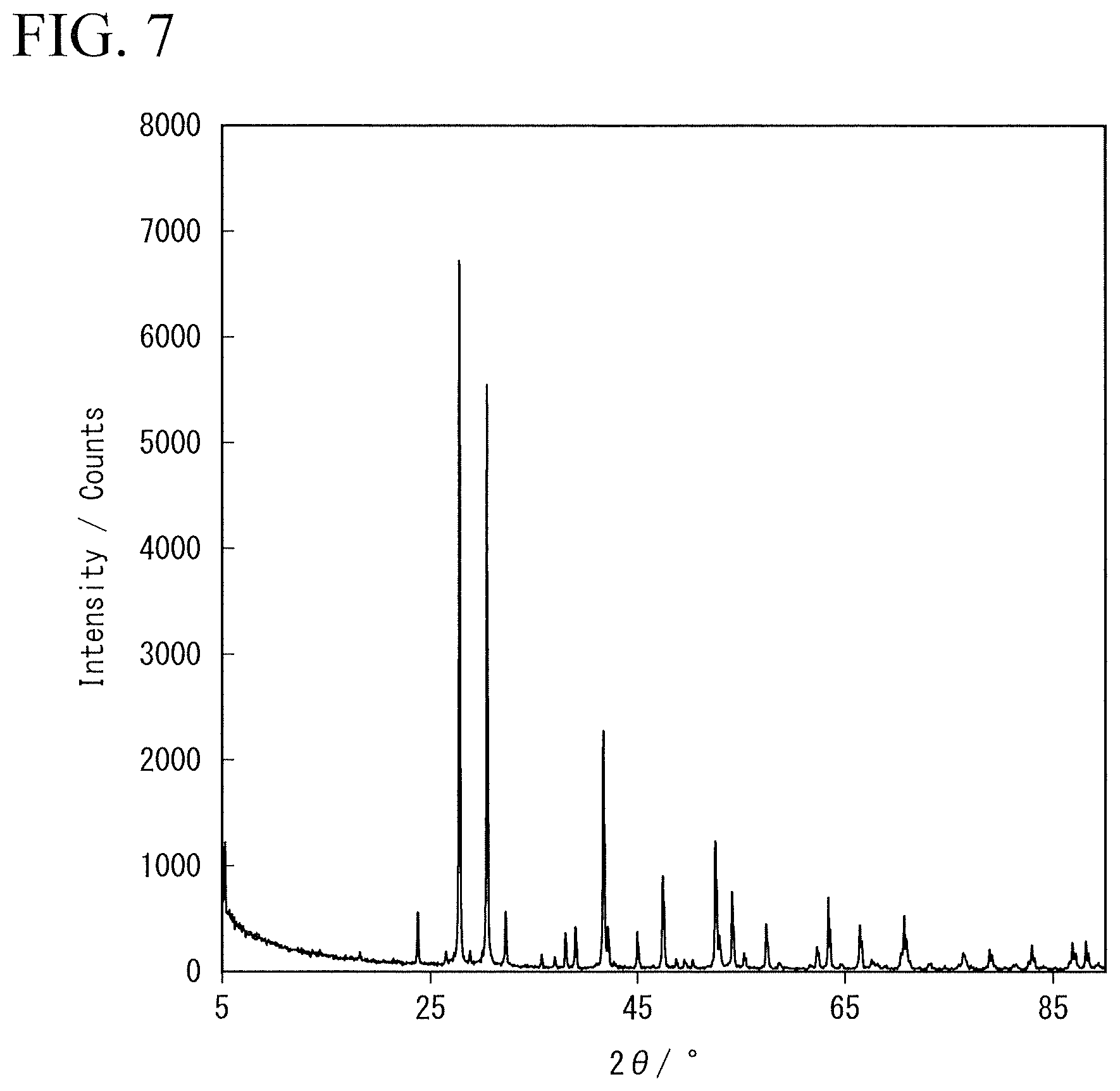 Patent US12586804 Figure 7 – Solid electrolyte, electrolyte layer and battery