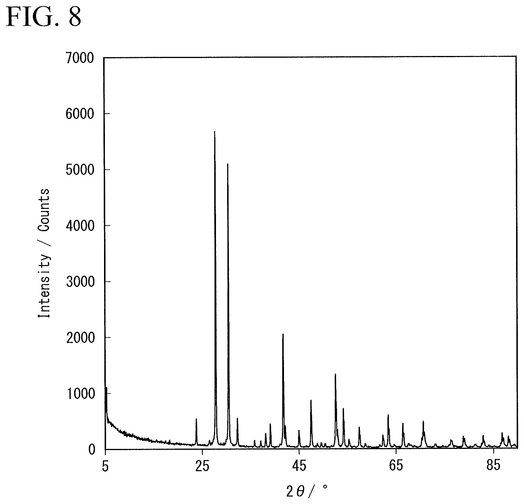 Patent US12586804 Figure 8 – Solid electrolyte, electrolyte layer and battery