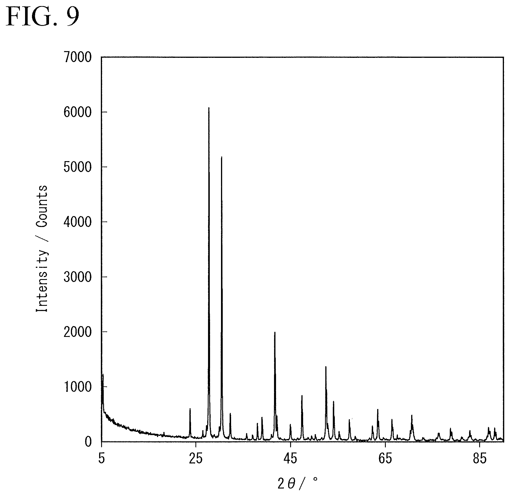 Patent US12586804 Figure 9 – Solid electrolyte, electrolyte layer and battery