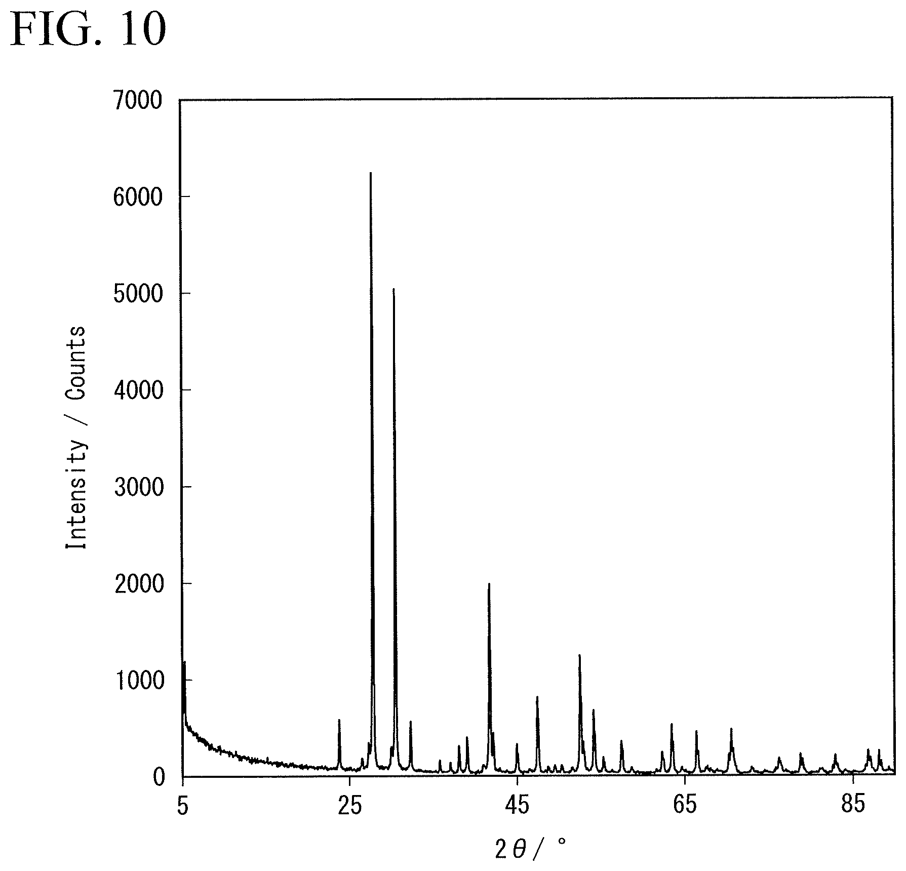 Patent US12586804 Figure 10 – Solid electrolyte, electrolyte layer and battery