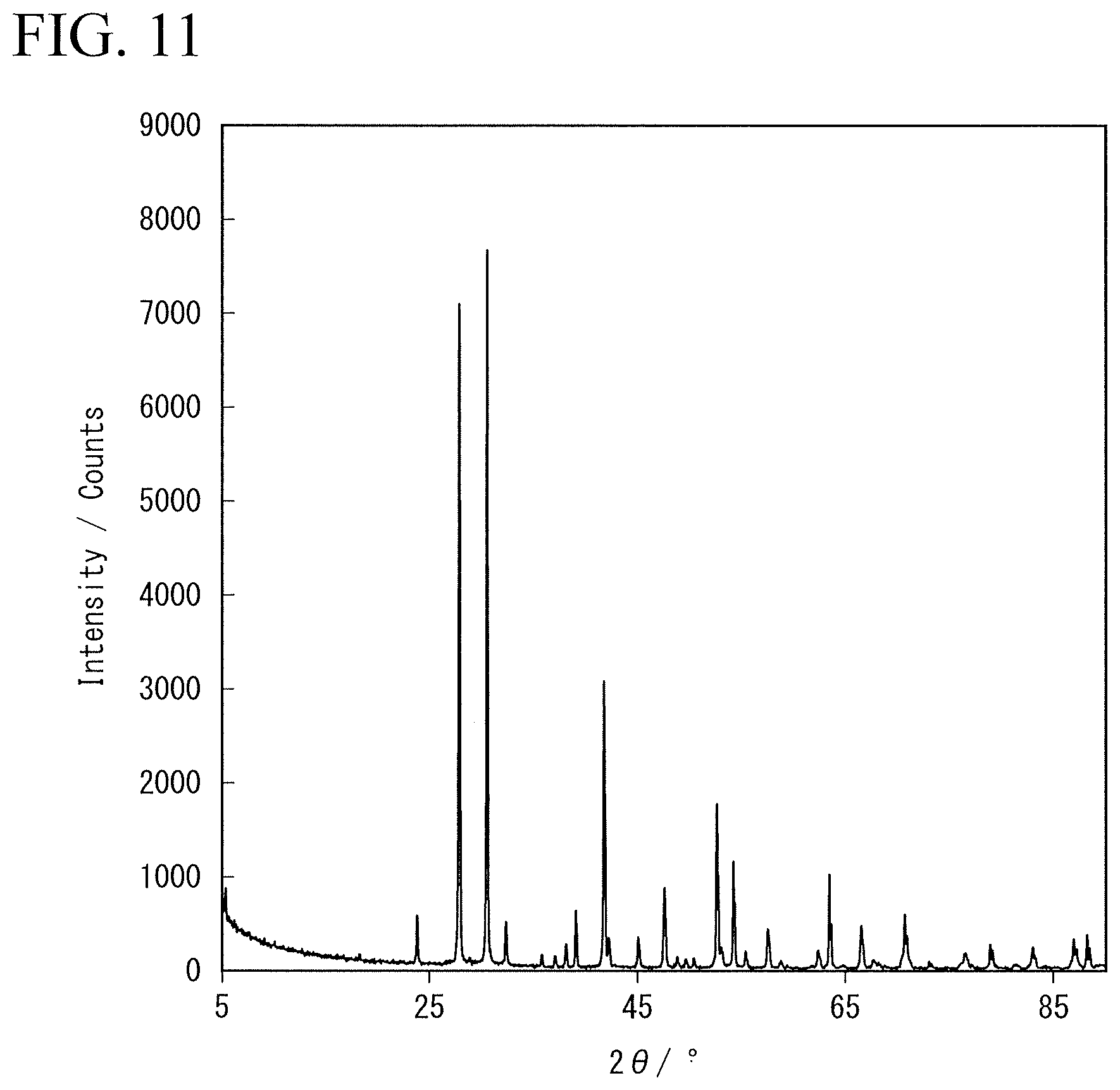 Patent US12586804 Figure 11 – Solid electrolyte, electrolyte layer and battery