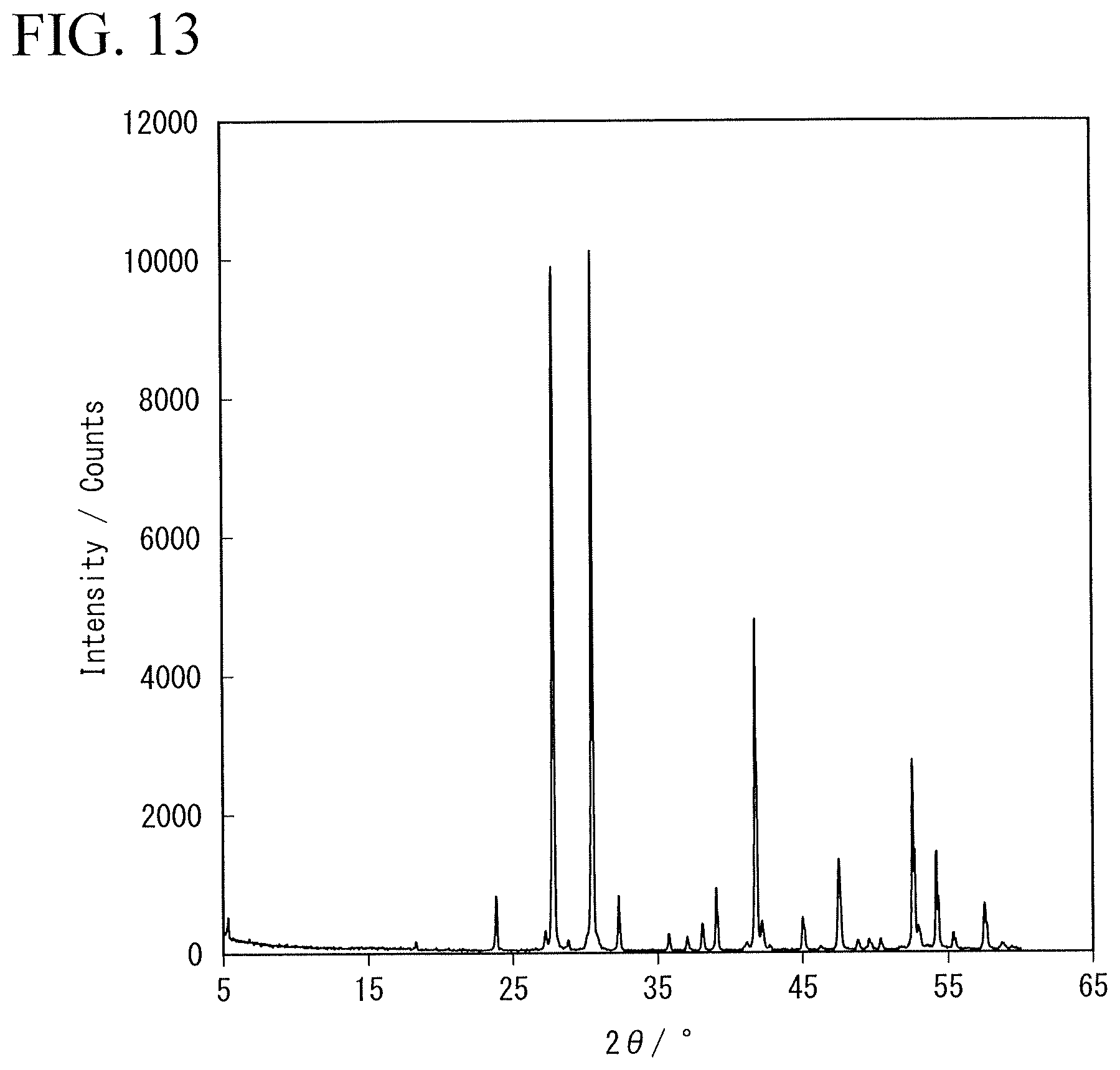 Patent US12586804 Figure 13 – Solid electrolyte, electrolyte layer and battery
