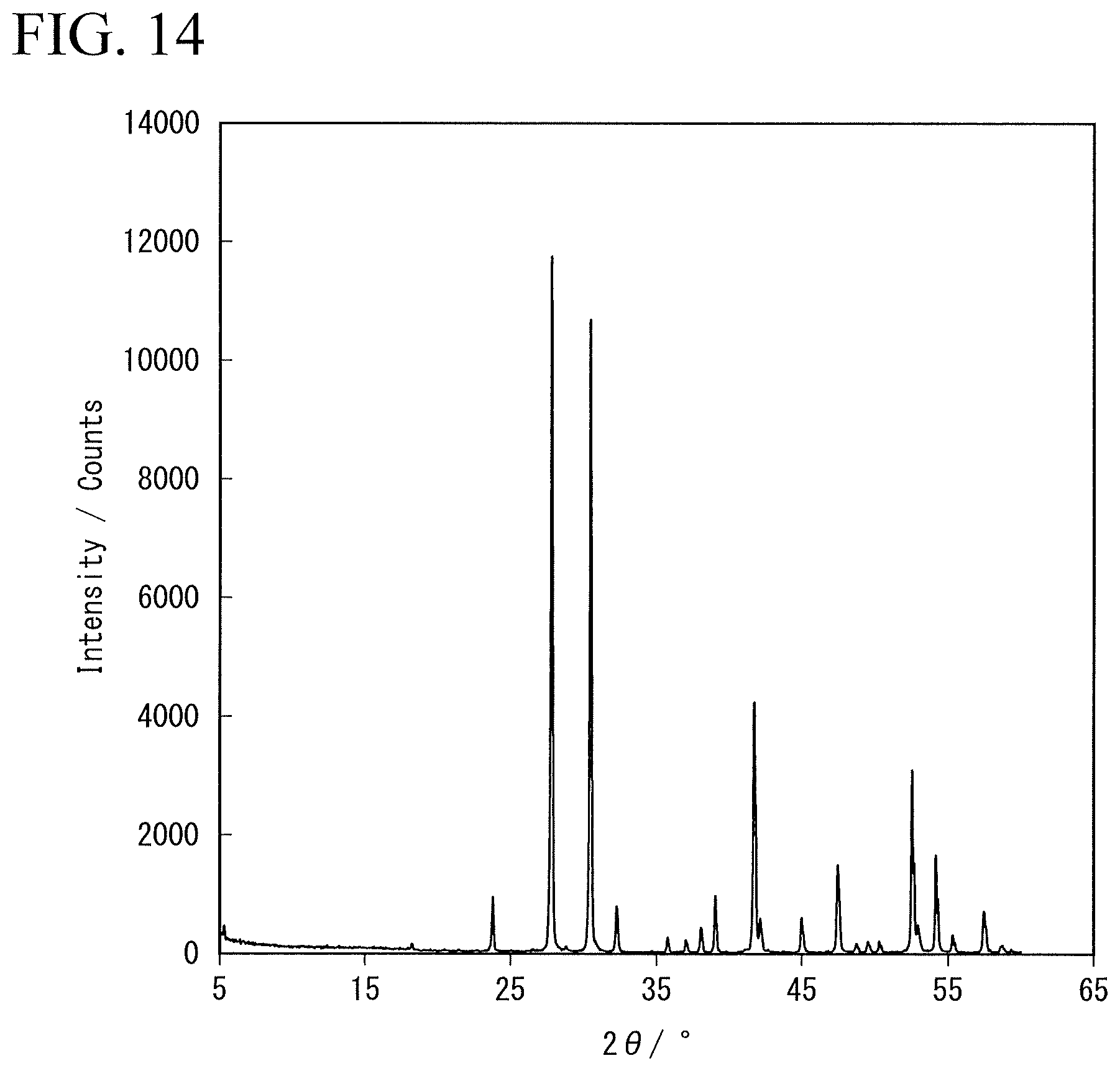 Patent US12586804 Figure 14 – Solid electrolyte, electrolyte layer and battery