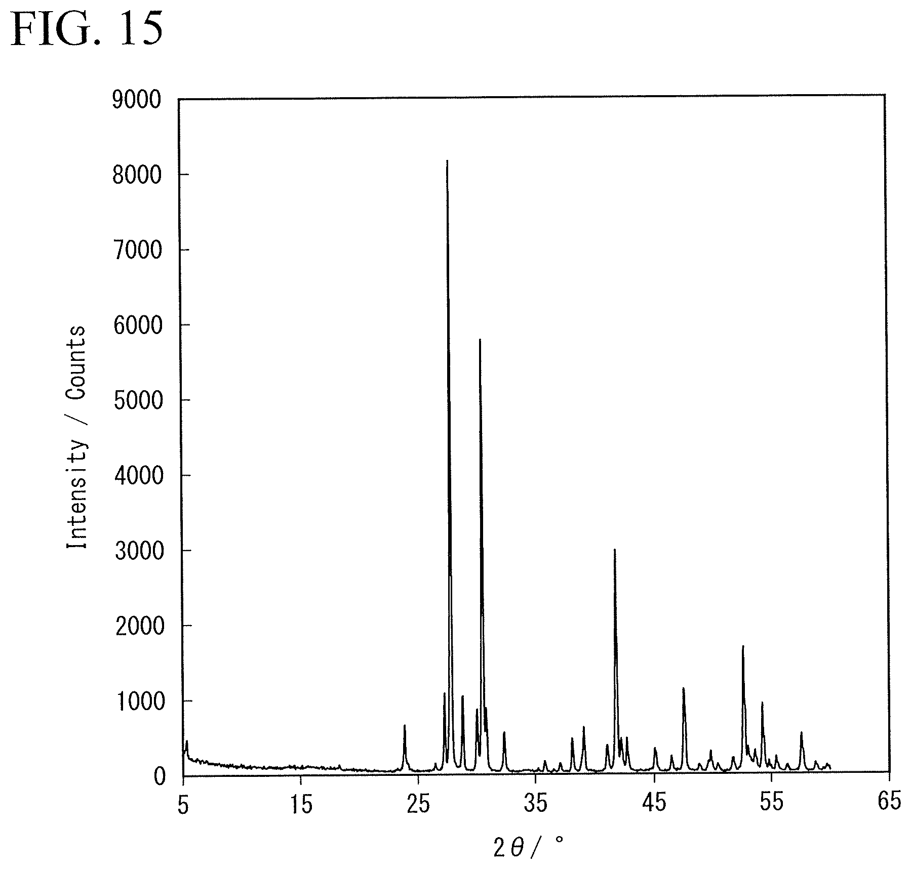 Patent US12586804 Figure 15 – Solid electrolyte, electrolyte layer and battery