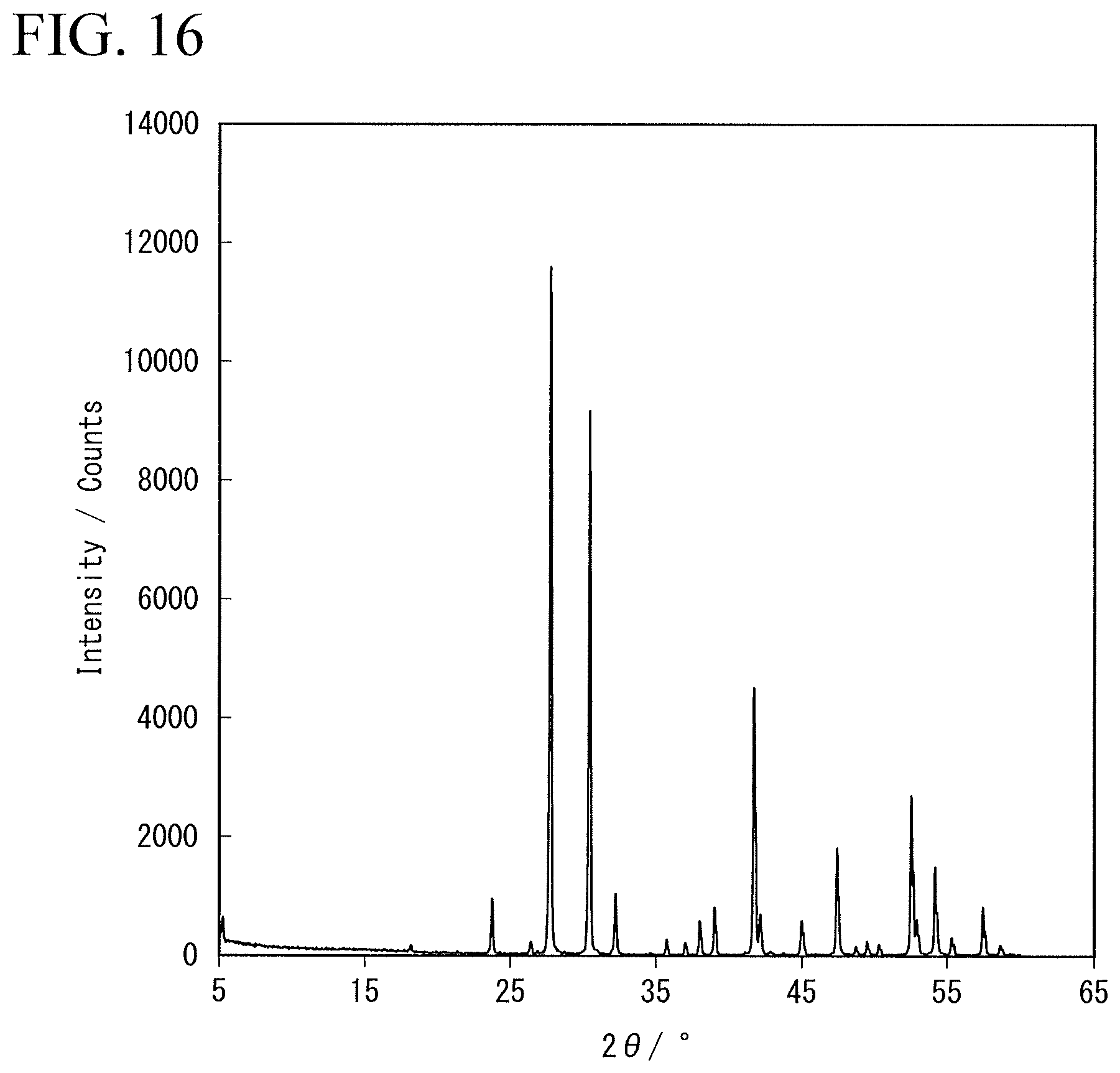 Patent US12586804 Figure 16 – Solid electrolyte, electrolyte layer and battery