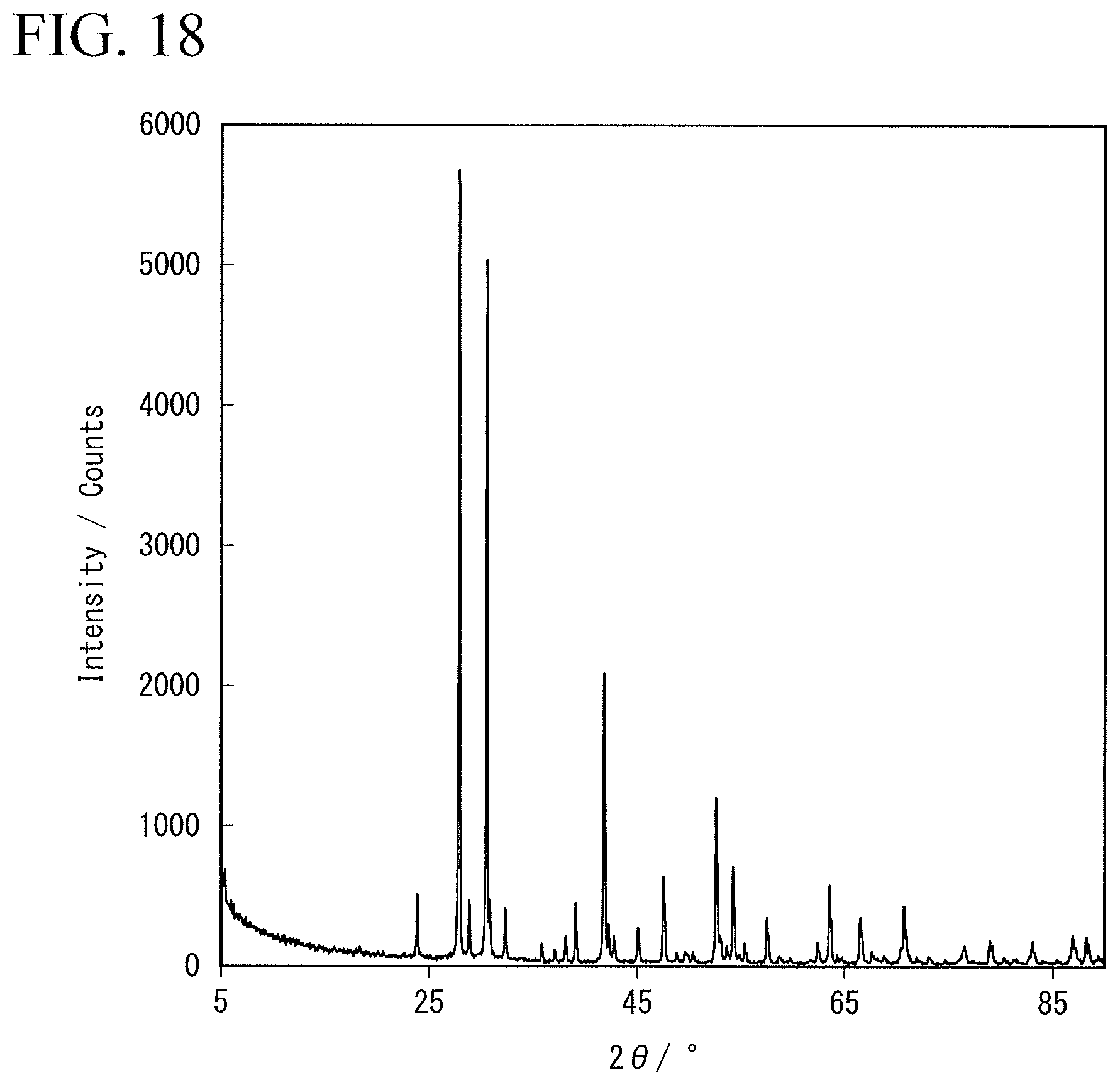 Patent US12586804 Figure 18 – Solid electrolyte, electrolyte layer and battery