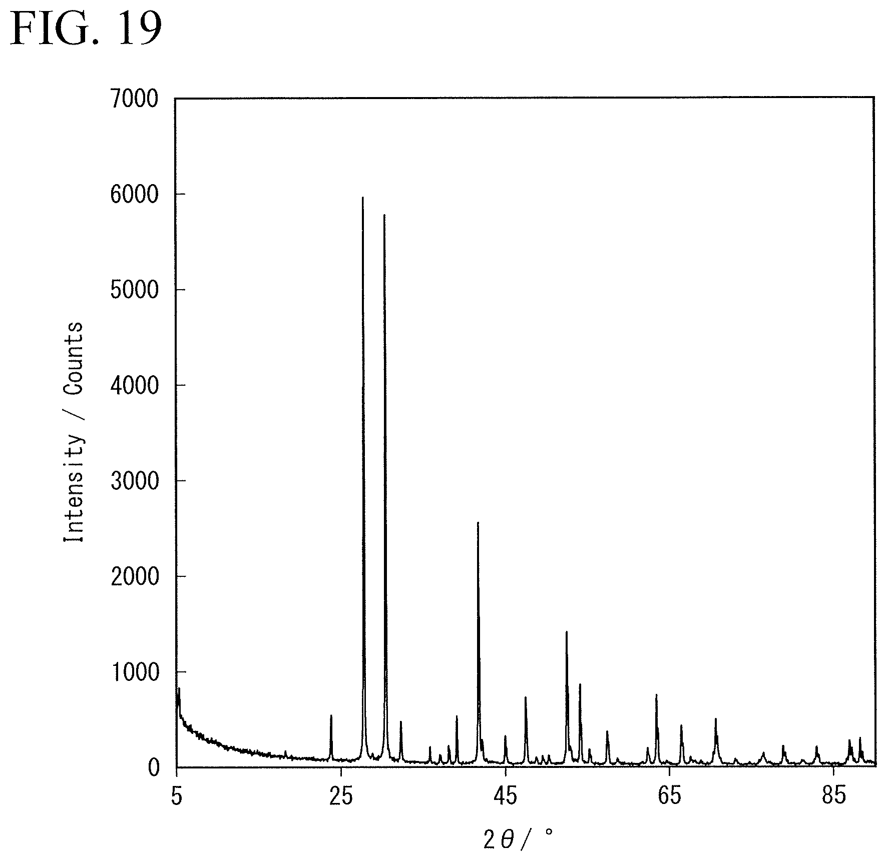 Patent US12586804 Figure 19 – Solid electrolyte, electrolyte layer and battery