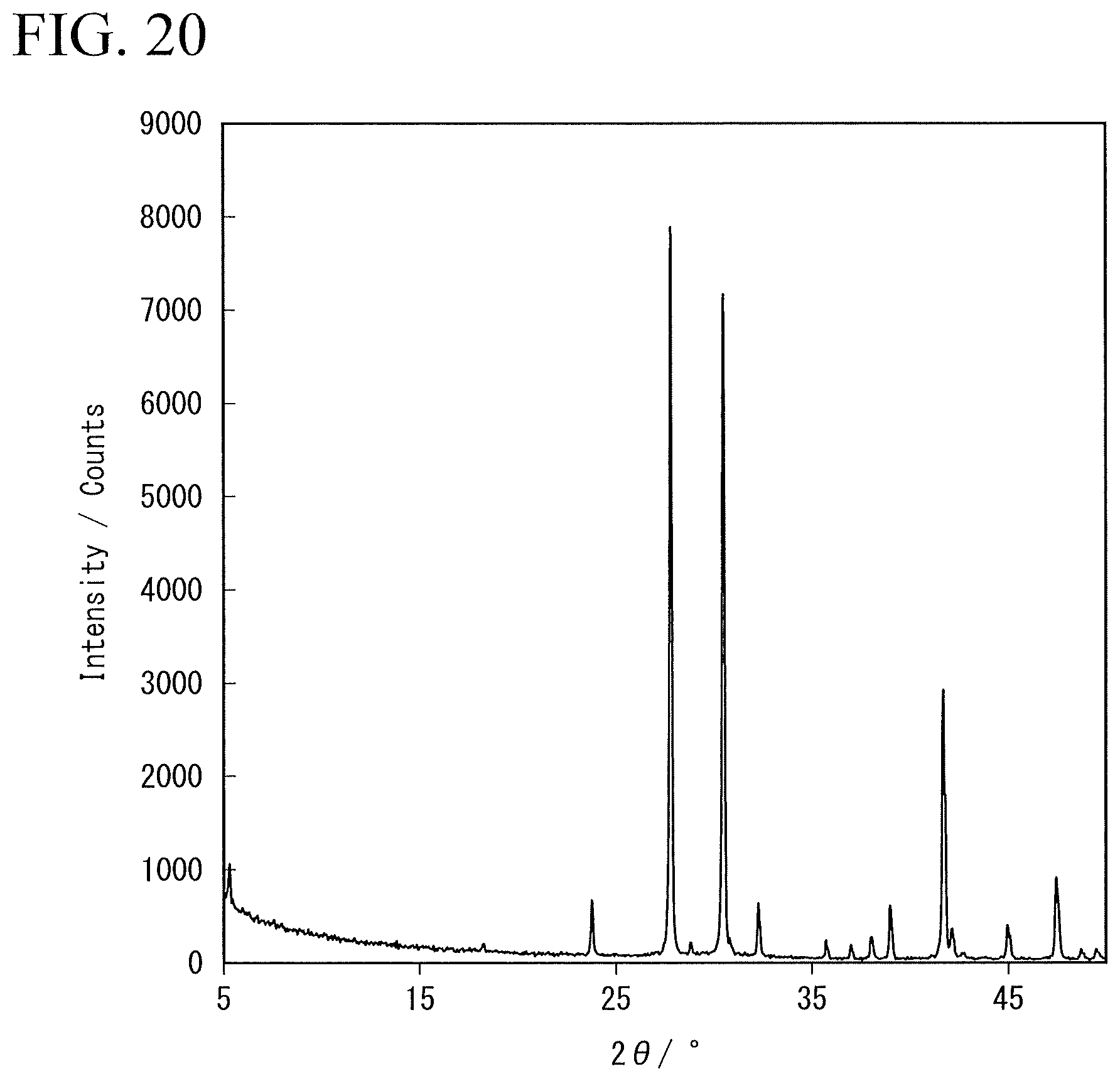Patent US12586804 Figure 20 – Solid electrolyte, electrolyte layer and battery