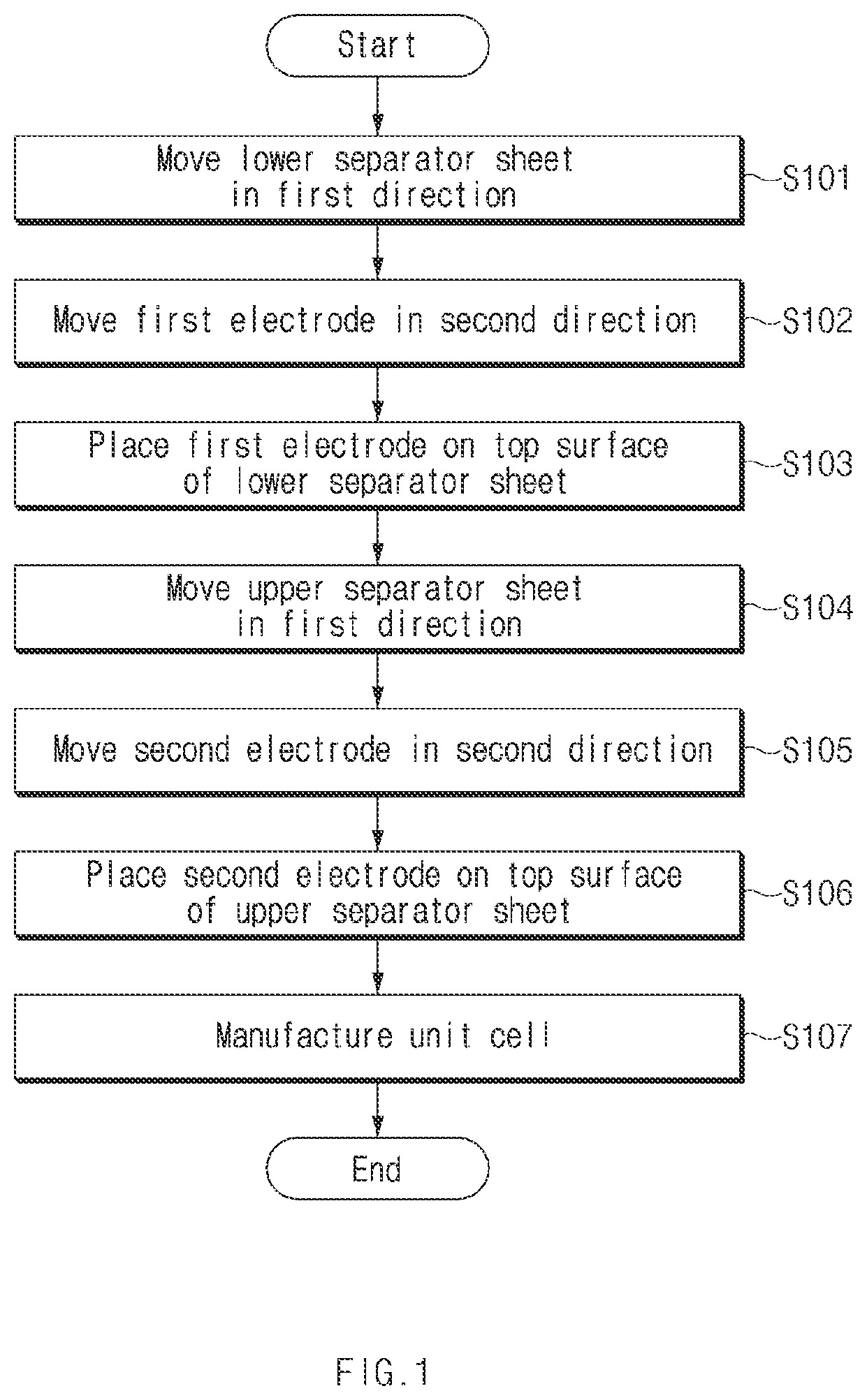 Patent US12586808 Figure 1 – Apparatus and method for manufacturing unit cells