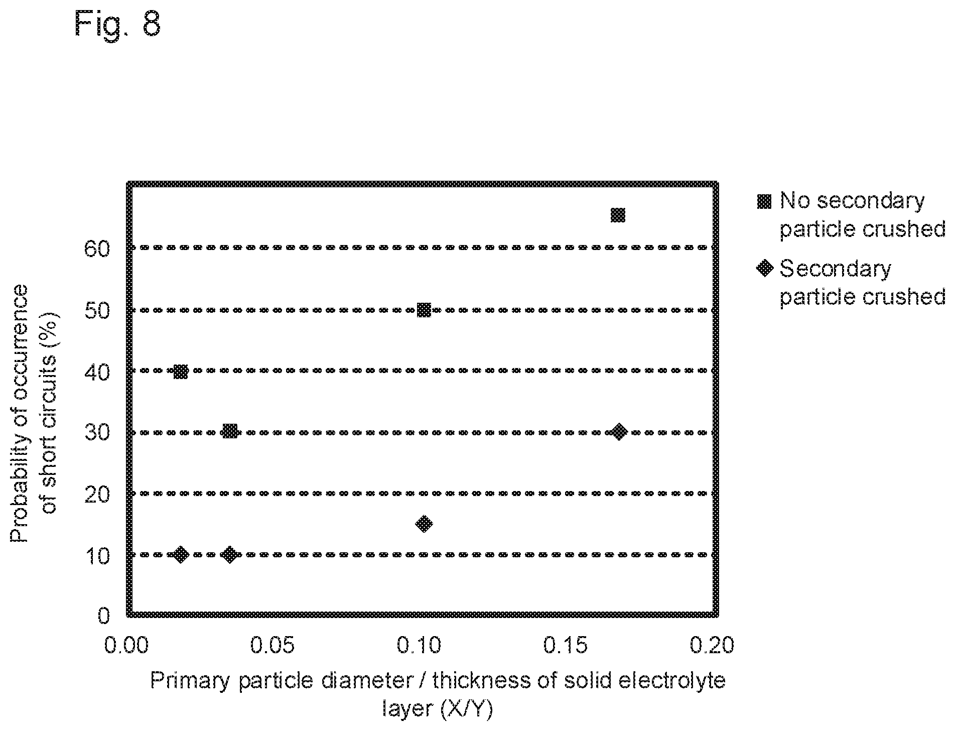 Patent US12586812 Figure 8 – Method for producing all solid-state battery, and all solid-state battery