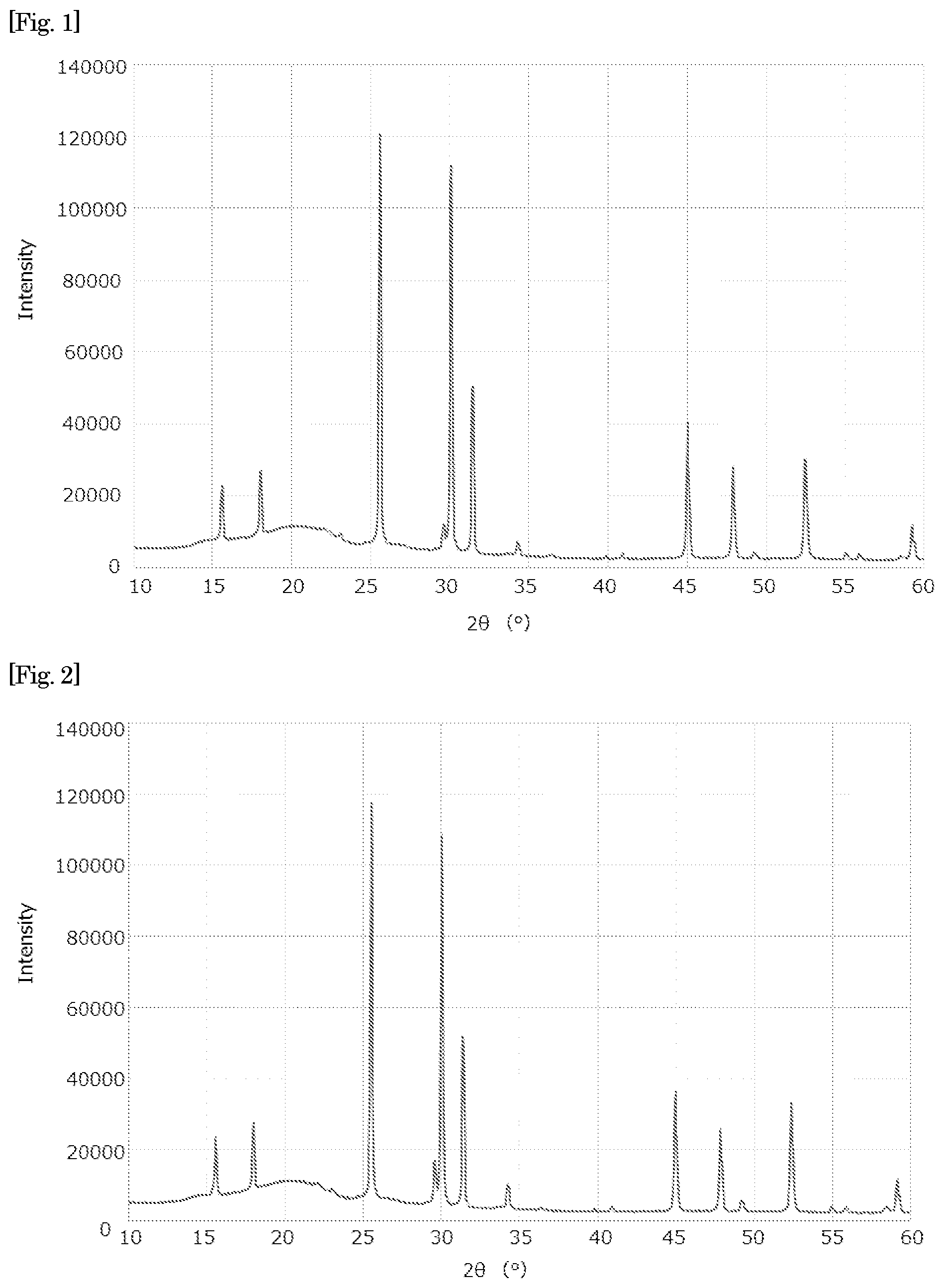 Patent US12586814 Figure 1 – Method of producing sulfide solid electrolyte and method for producing electrode mixture