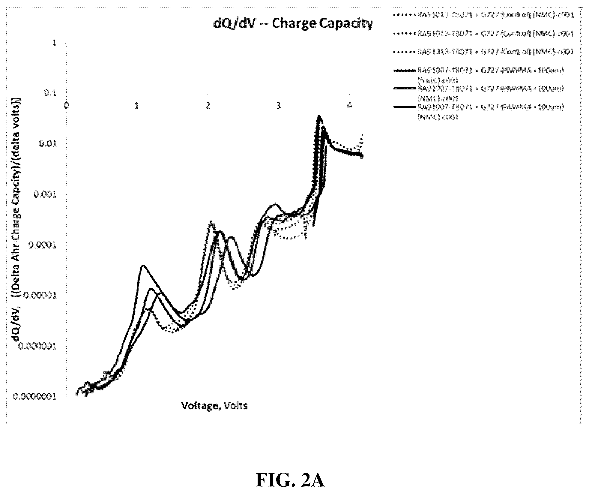 Patent US12586816 Figure 2 – Energy storage devices with polymer electrolytes and fillers