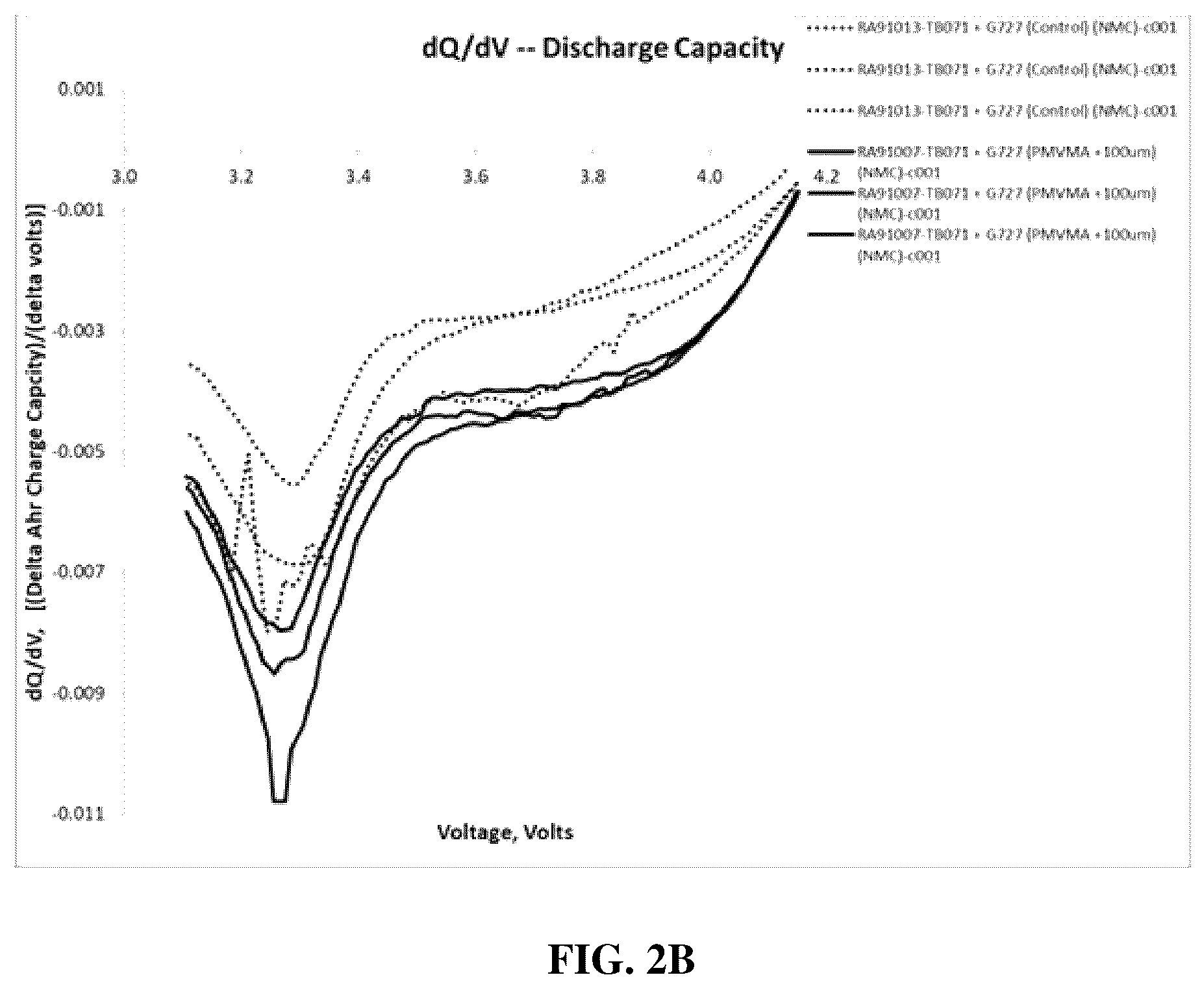 Patent US12586816 Figure 3 – Energy storage devices with polymer electrolytes and fillers
