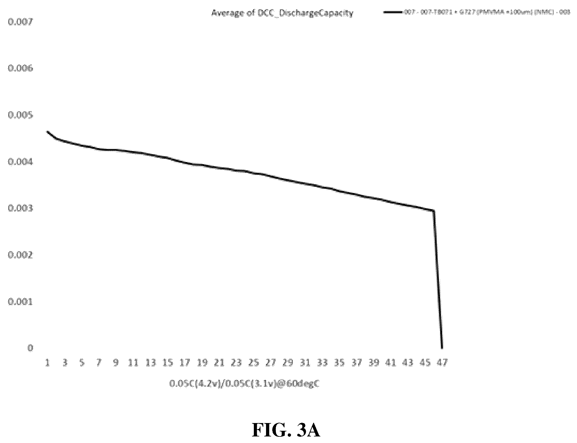 Patent US12586816 Figure 4 – Energy storage devices with polymer electrolytes and fillers