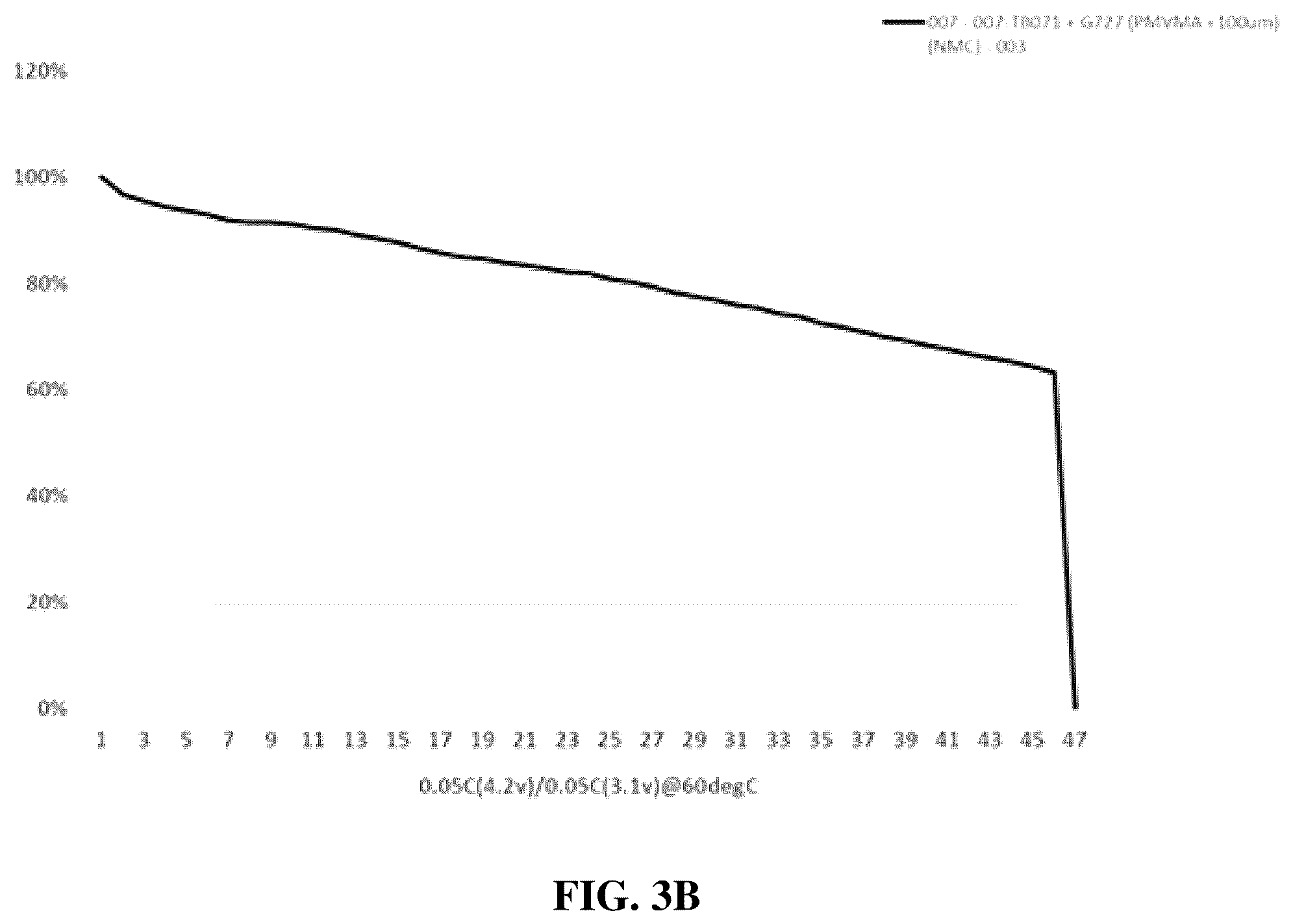Patent US12586816 Figure 5 – Energy storage devices with polymer electrolytes and fillers