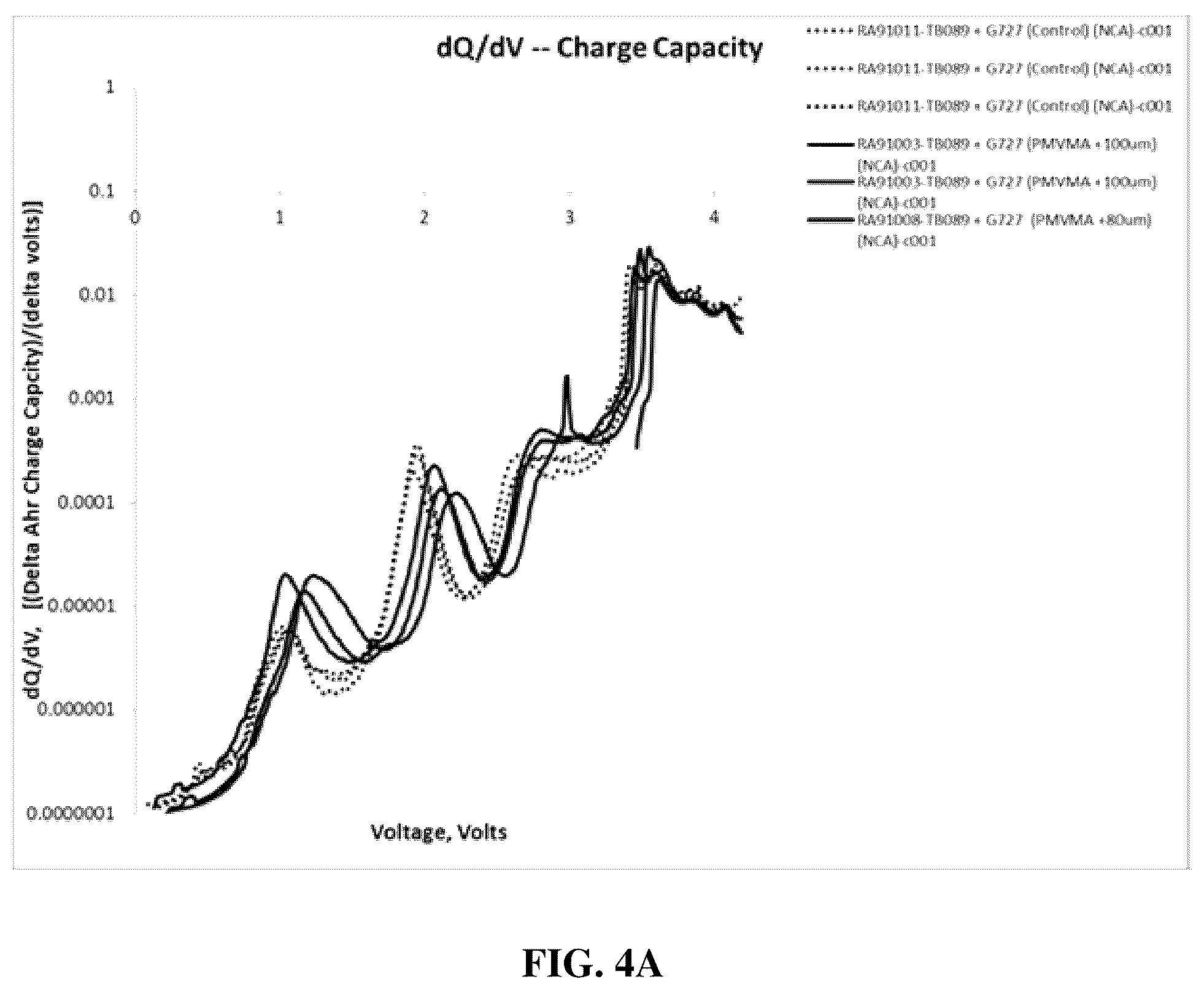 Patent US12586816 Figure 6 – Energy storage devices with polymer electrolytes and fillers