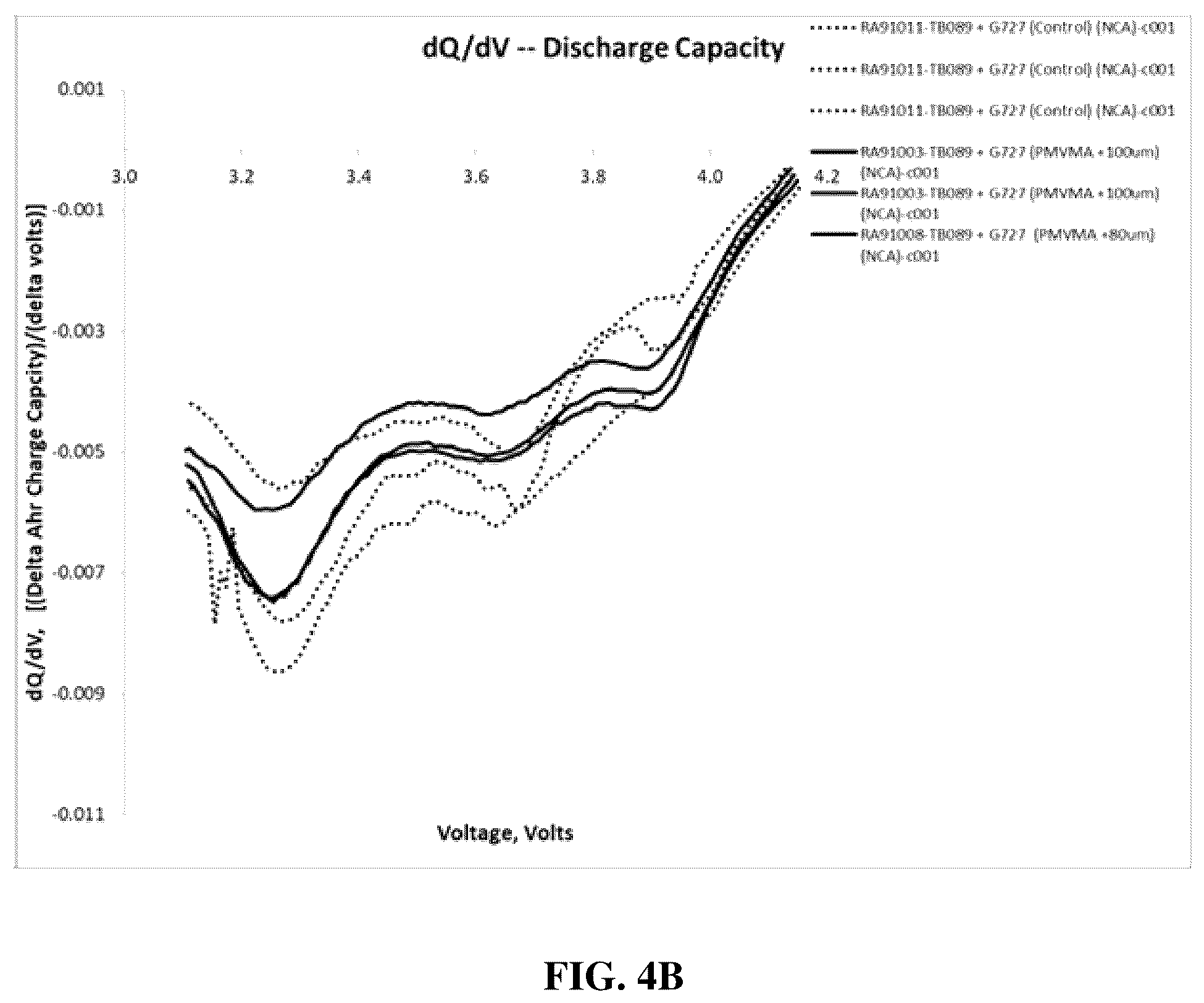 Patent US12586816 Figure 7 – Energy storage devices with polymer electrolytes and fillers