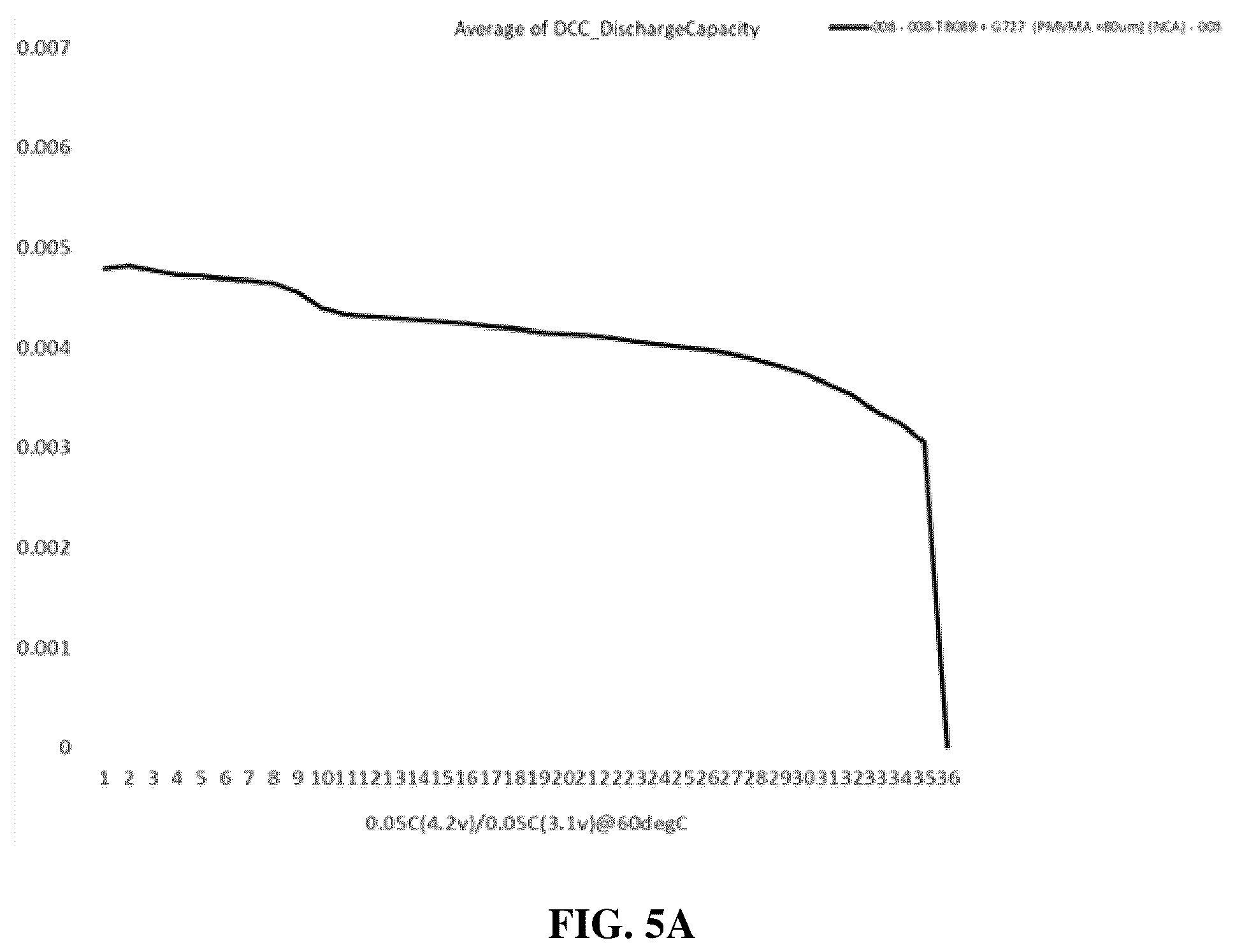 Patent US12586816 Figure 8 – Energy storage devices with polymer electrolytes and fillers