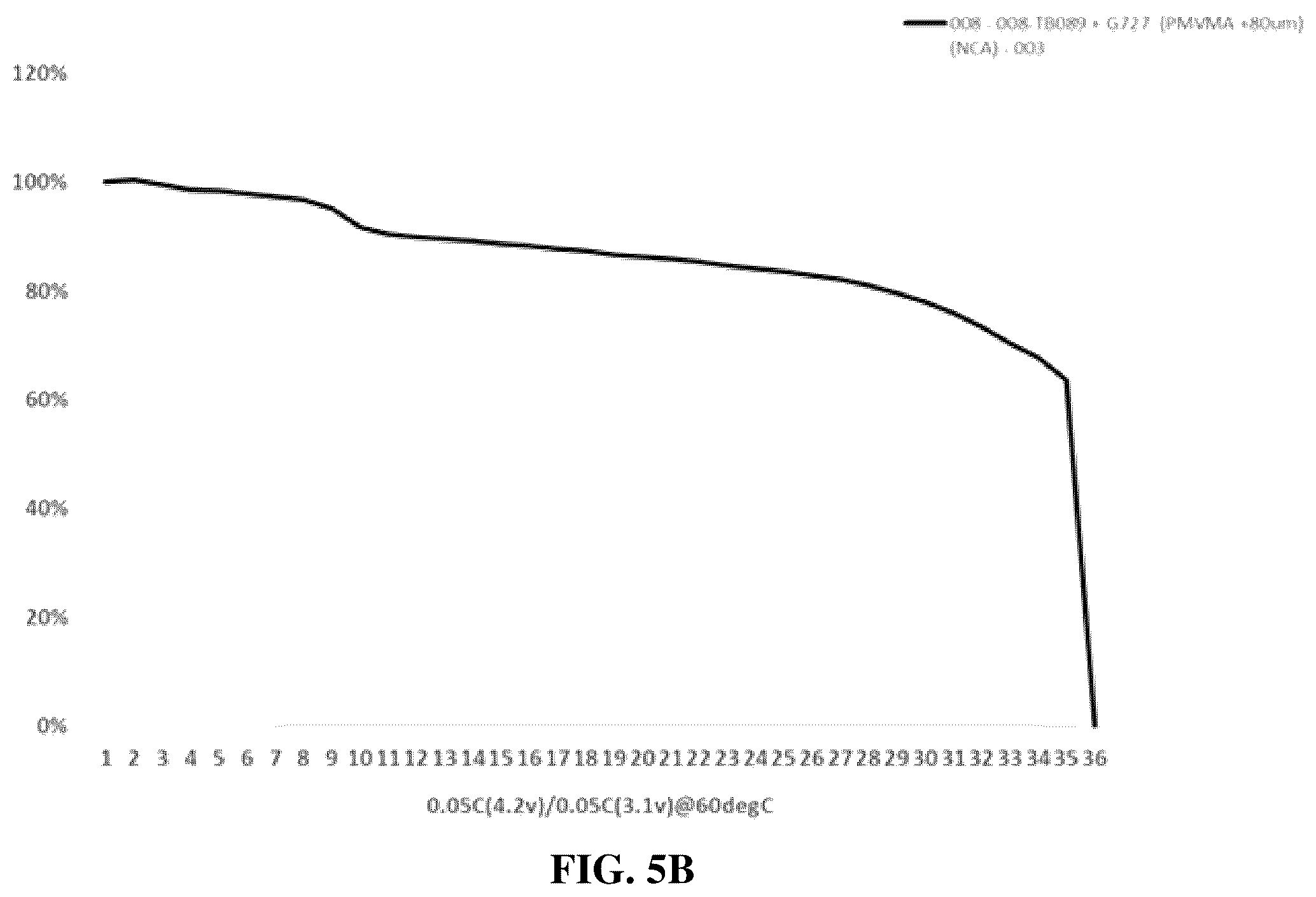 Patent US12586816 Figure 9 – Energy storage devices with polymer electrolytes and fillers