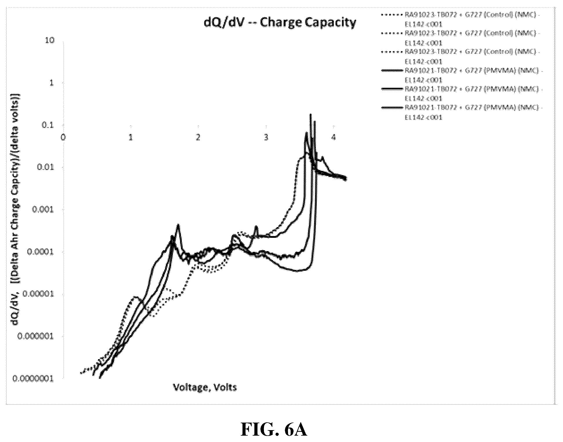Patent US12586816 Figure 10 – Energy storage devices with polymer electrolytes and fillers