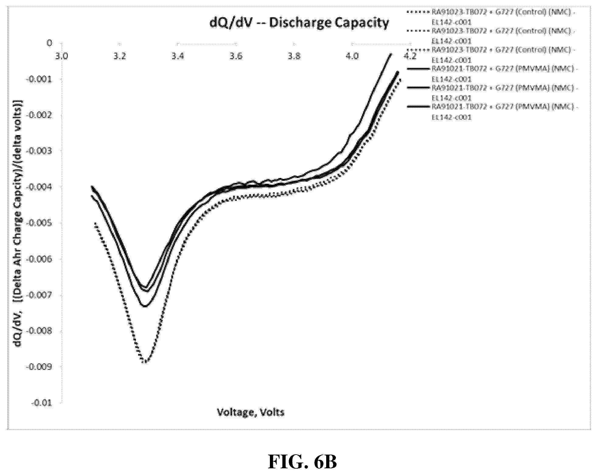 Patent US12586816 Figure 11 – Energy storage devices with polymer electrolytes and fillers