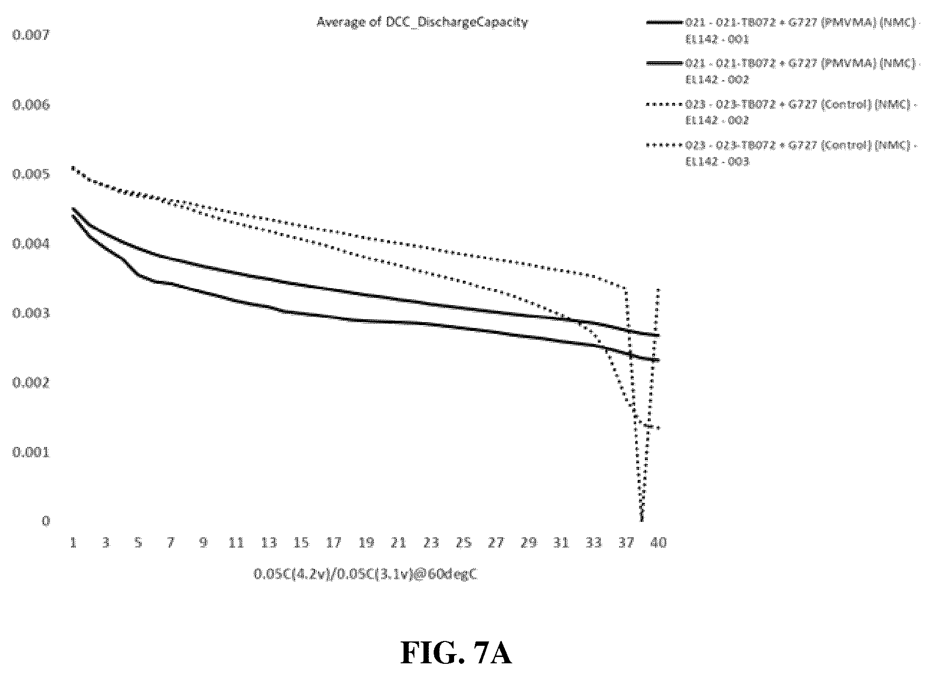 Patent US12586816 Figure 12 – Energy storage devices with polymer electrolytes and fillers