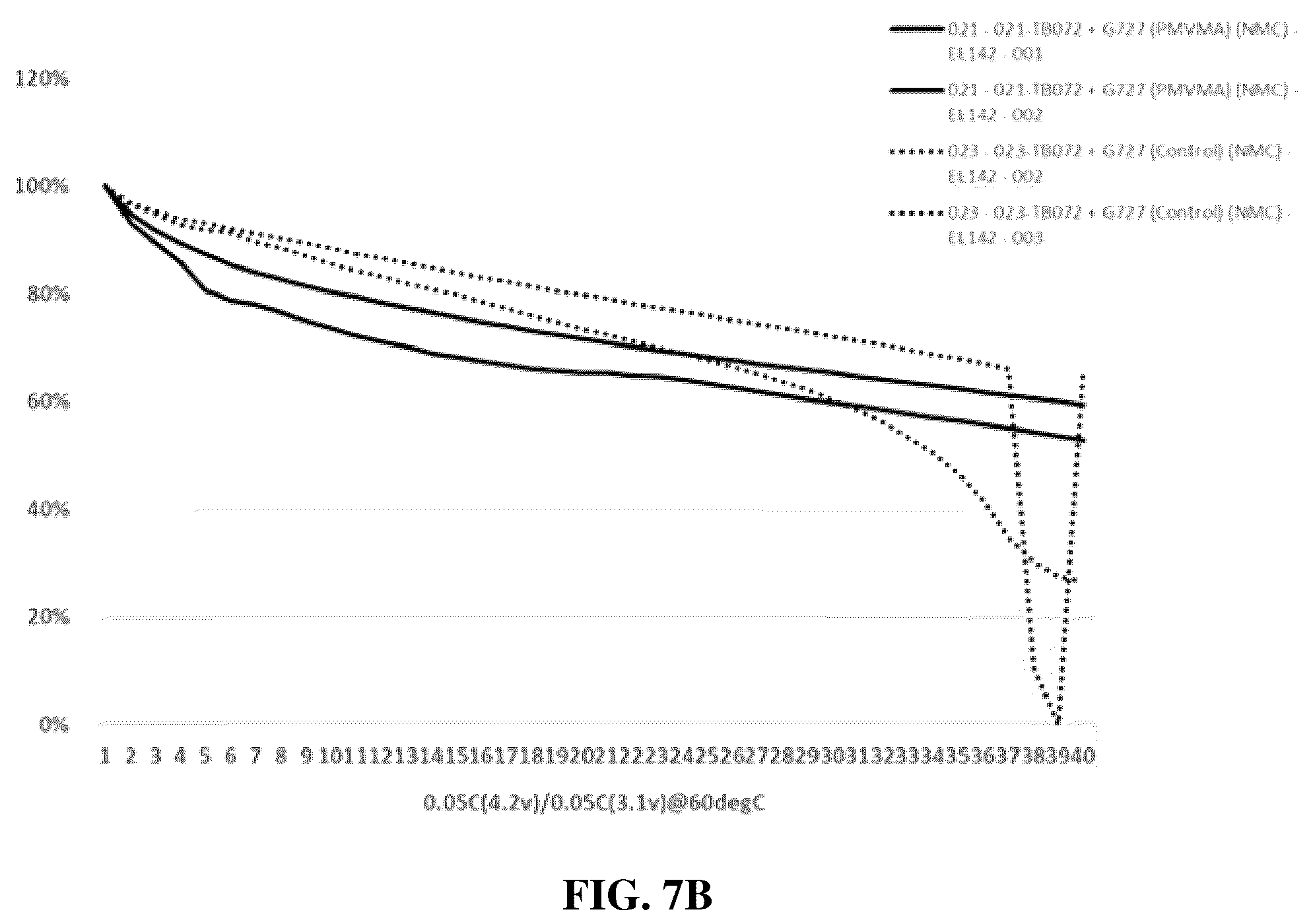 Patent US12586816 Figure 13 – Energy storage devices with polymer electrolytes and fillers