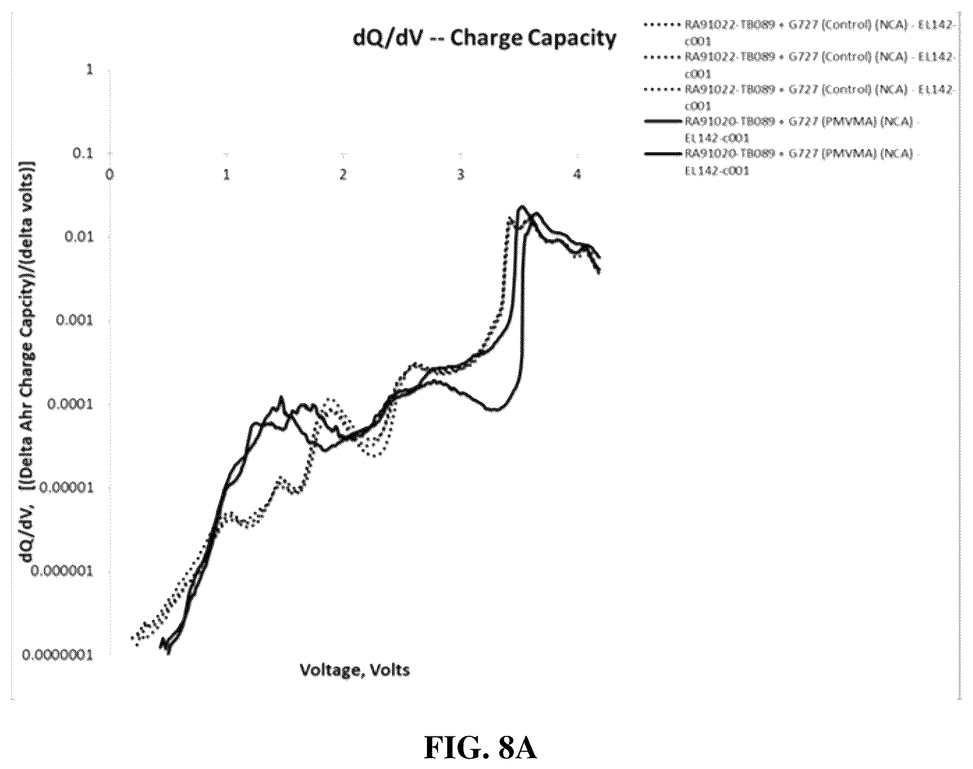 Patent US12586816 Figure 14 – Energy storage devices with polymer electrolytes and fillers
