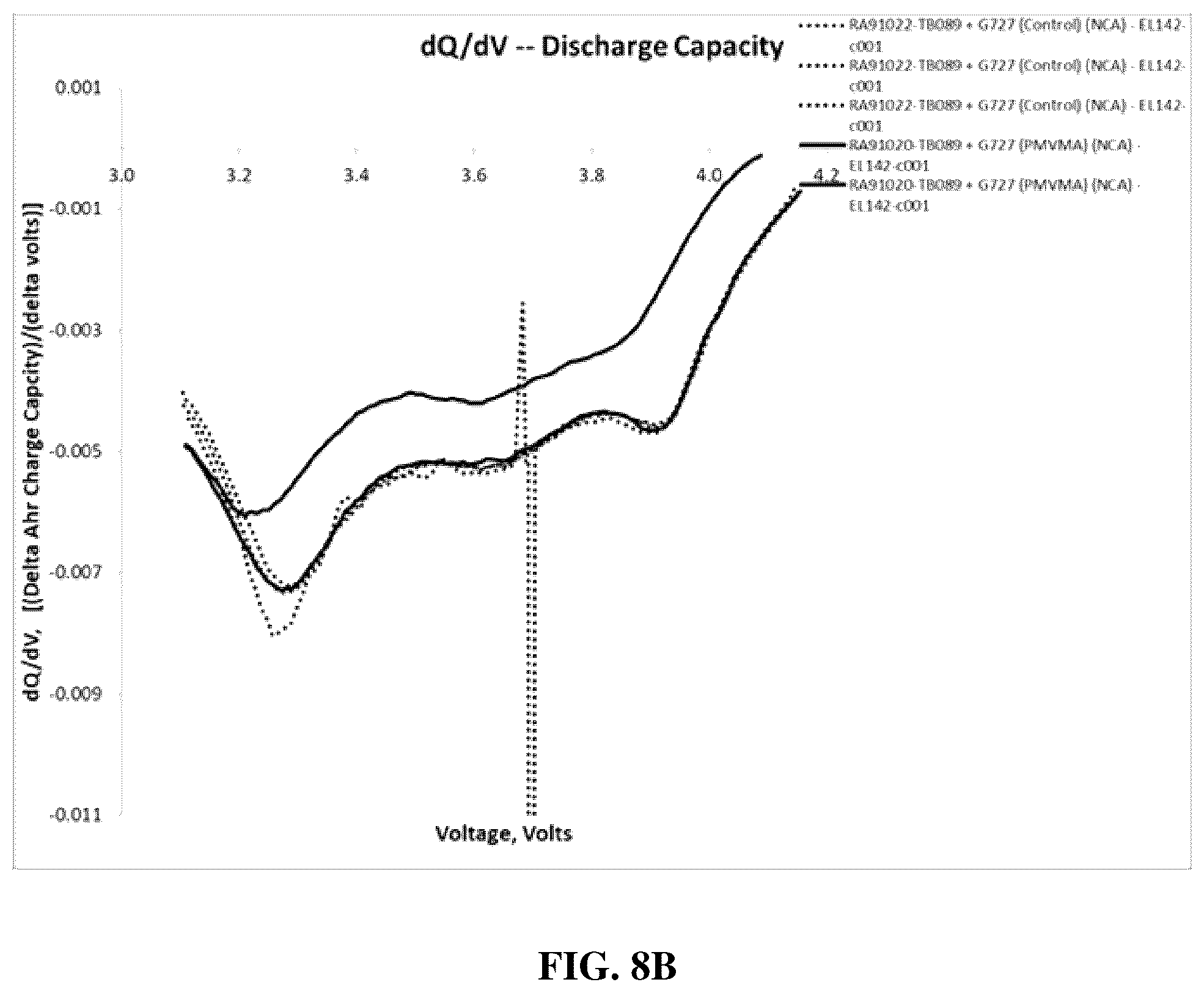 Patent US12586816 Figure 15 – Energy storage devices with polymer electrolytes and fillers