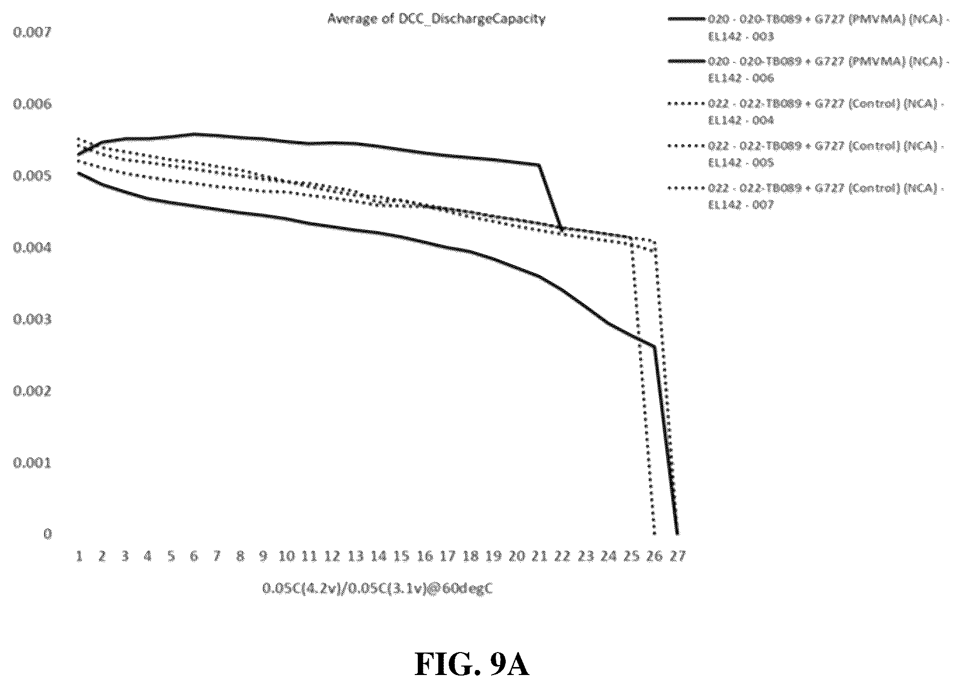 Patent US12586816 Figure 16 – Energy storage devices with polymer electrolytes and fillers