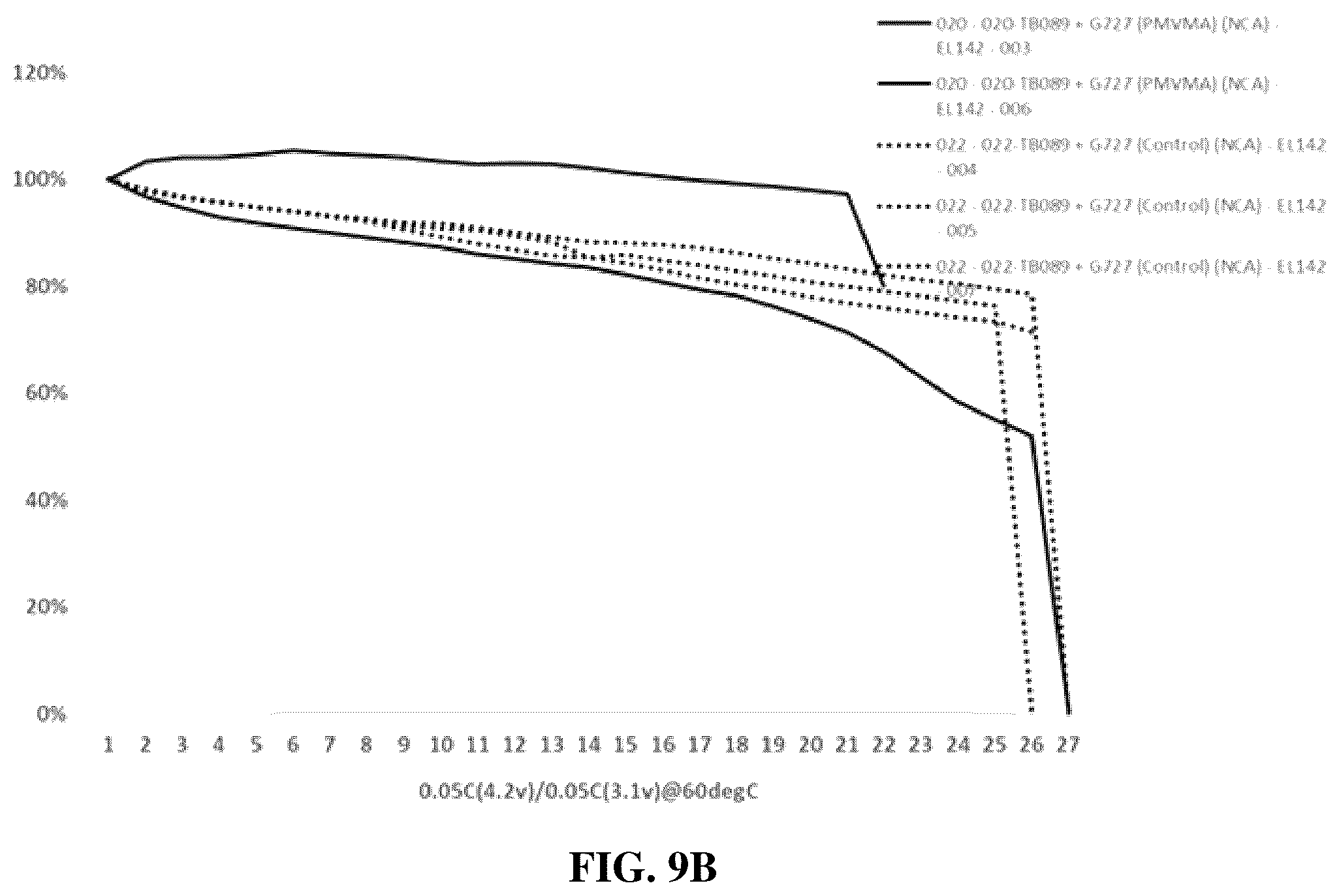 Patent US12586816 Figure 17 – Energy storage devices with polymer electrolytes and fillers