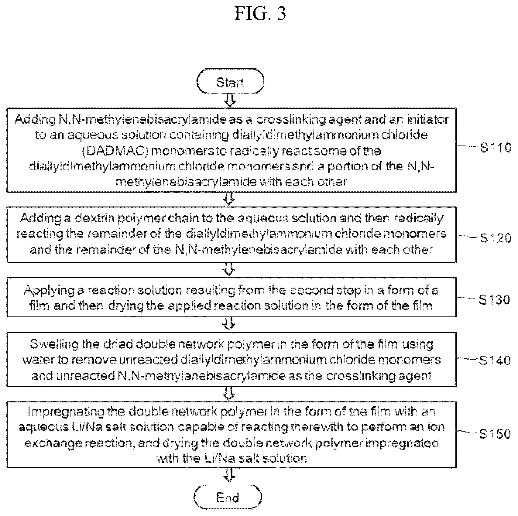 Patent US12586818 Figure 3 – Dextrin-DADMAC based double network polymer gel electrolyte, method for preparing the same and energy storage device including the same
