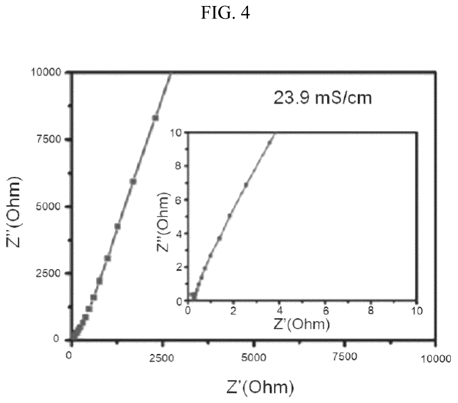 Patent US12586818 Figure 4 – Dextrin-DADMAC based double network polymer gel electrolyte, method for preparing the same and energy storage device including the same