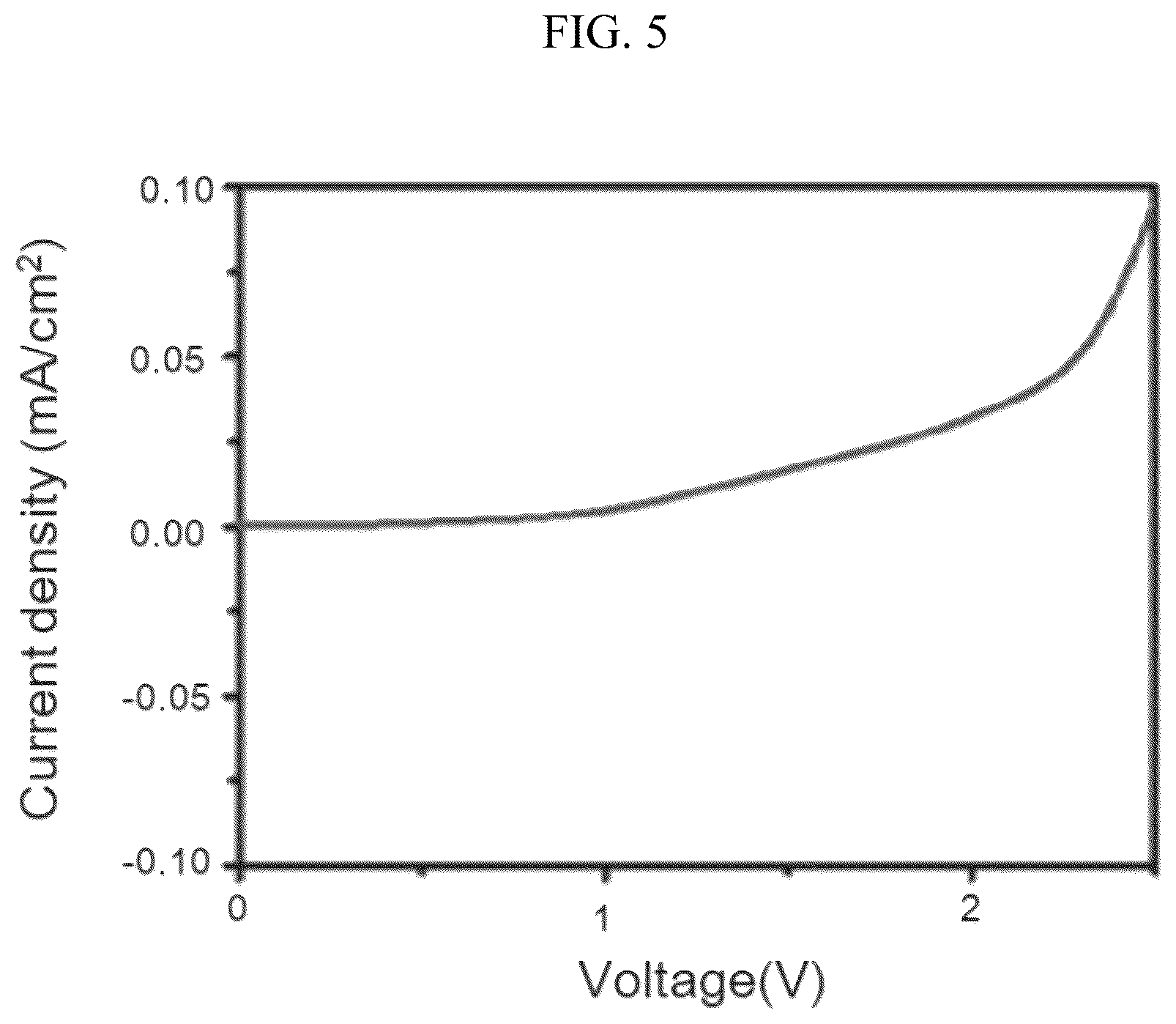 Patent US12586818 Figure 5 – Dextrin-DADMAC based double network polymer gel electrolyte, method for preparing the same and energy storage device including the same