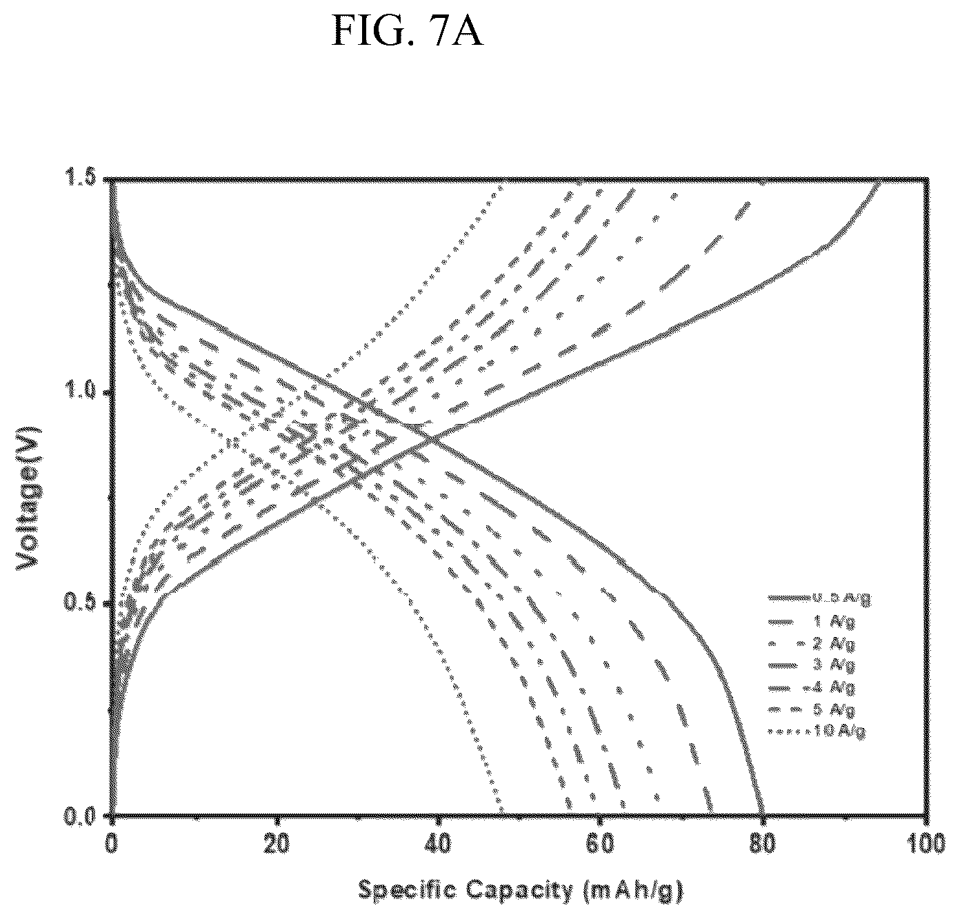 Patent US12586818 Figure 8 – Dextrin-DADMAC based double network polymer gel electrolyte, method for preparing the same and energy storage device including the same