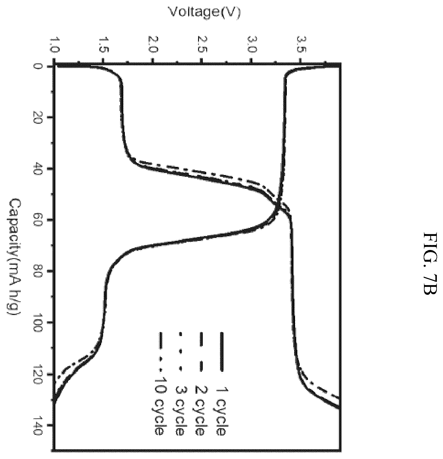 Patent US12586818 Figure 9 – Dextrin-DADMAC based double network polymer gel electrolyte, method for preparing the same and energy storage device including the same