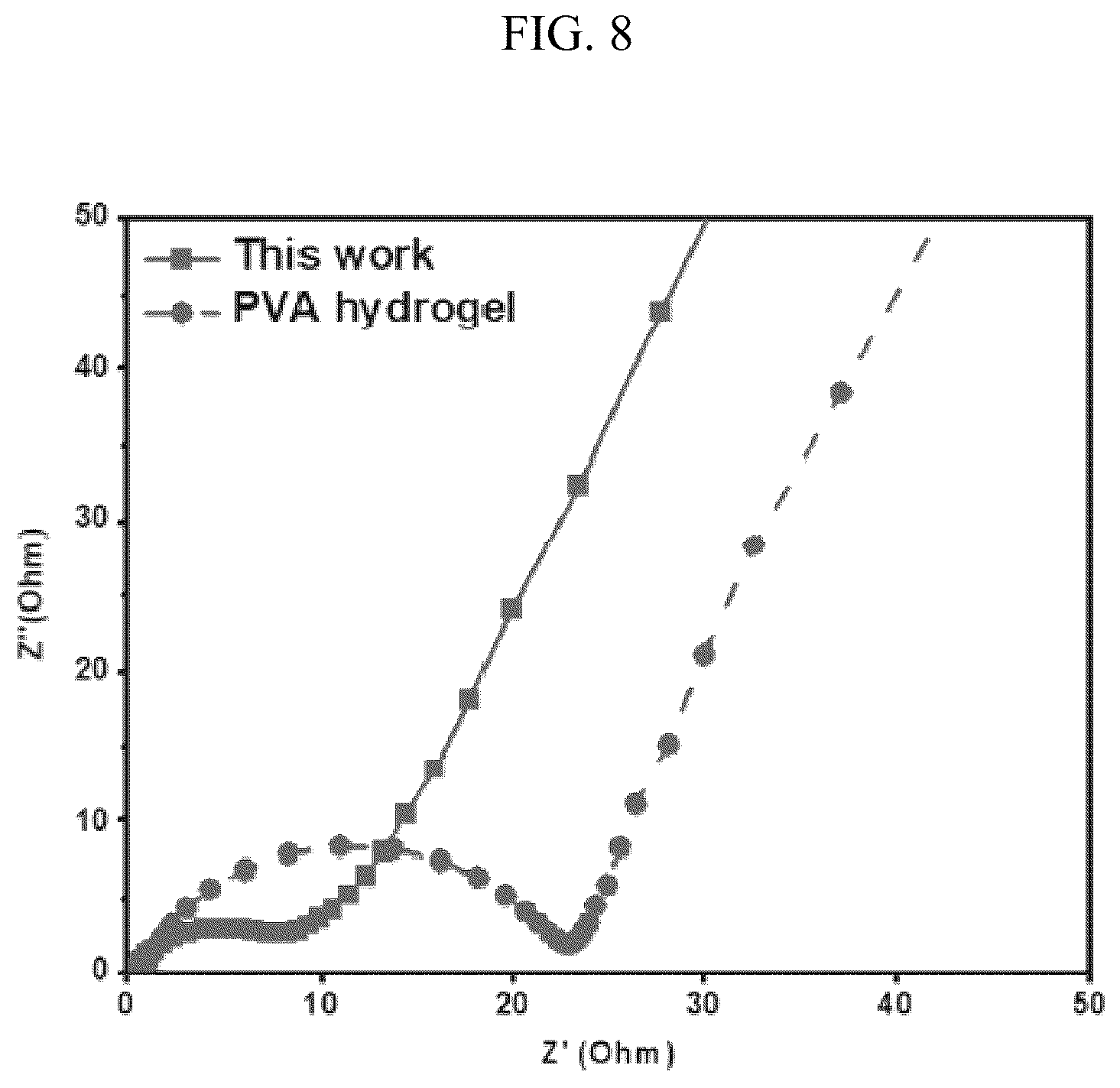 Patent US12586818 Figure 10 – Dextrin-DADMAC based double network polymer gel electrolyte, method for preparing the same and energy storage device including the same